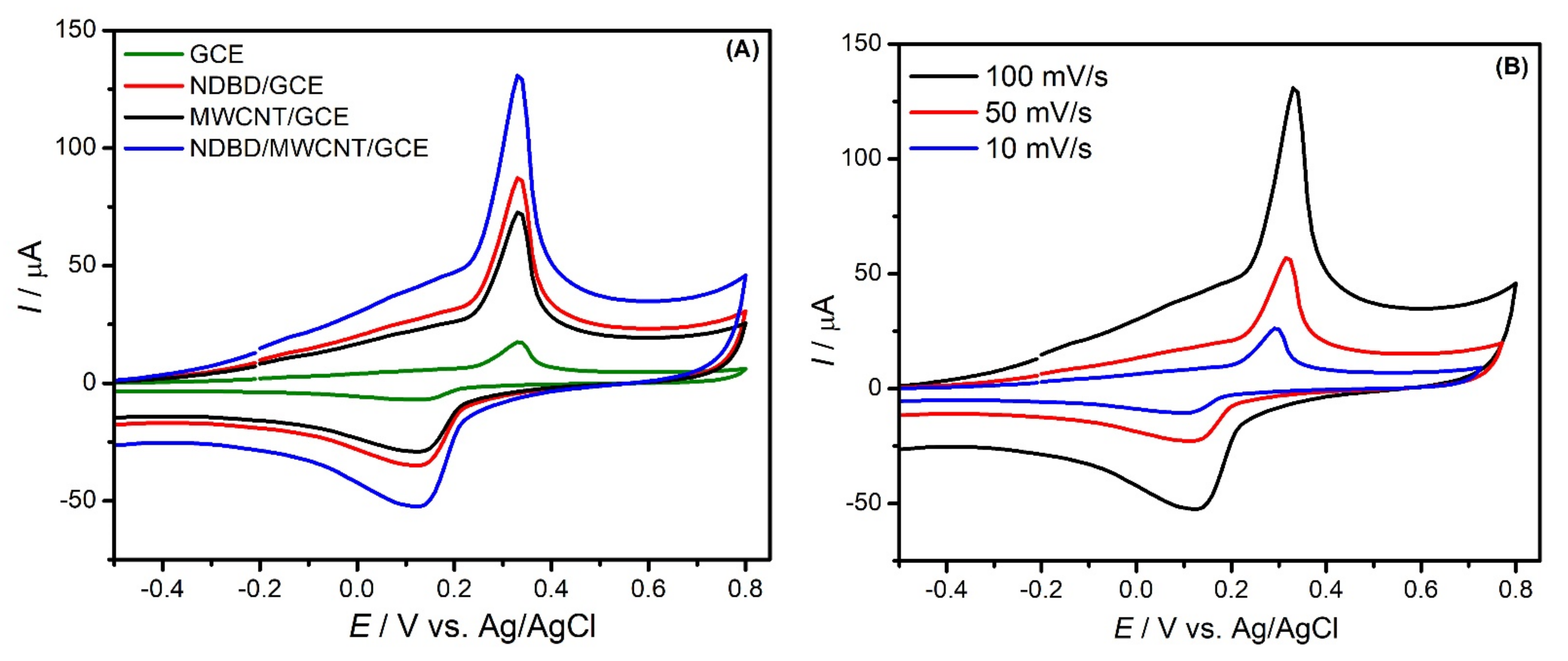 Molecules 28 02809 g003