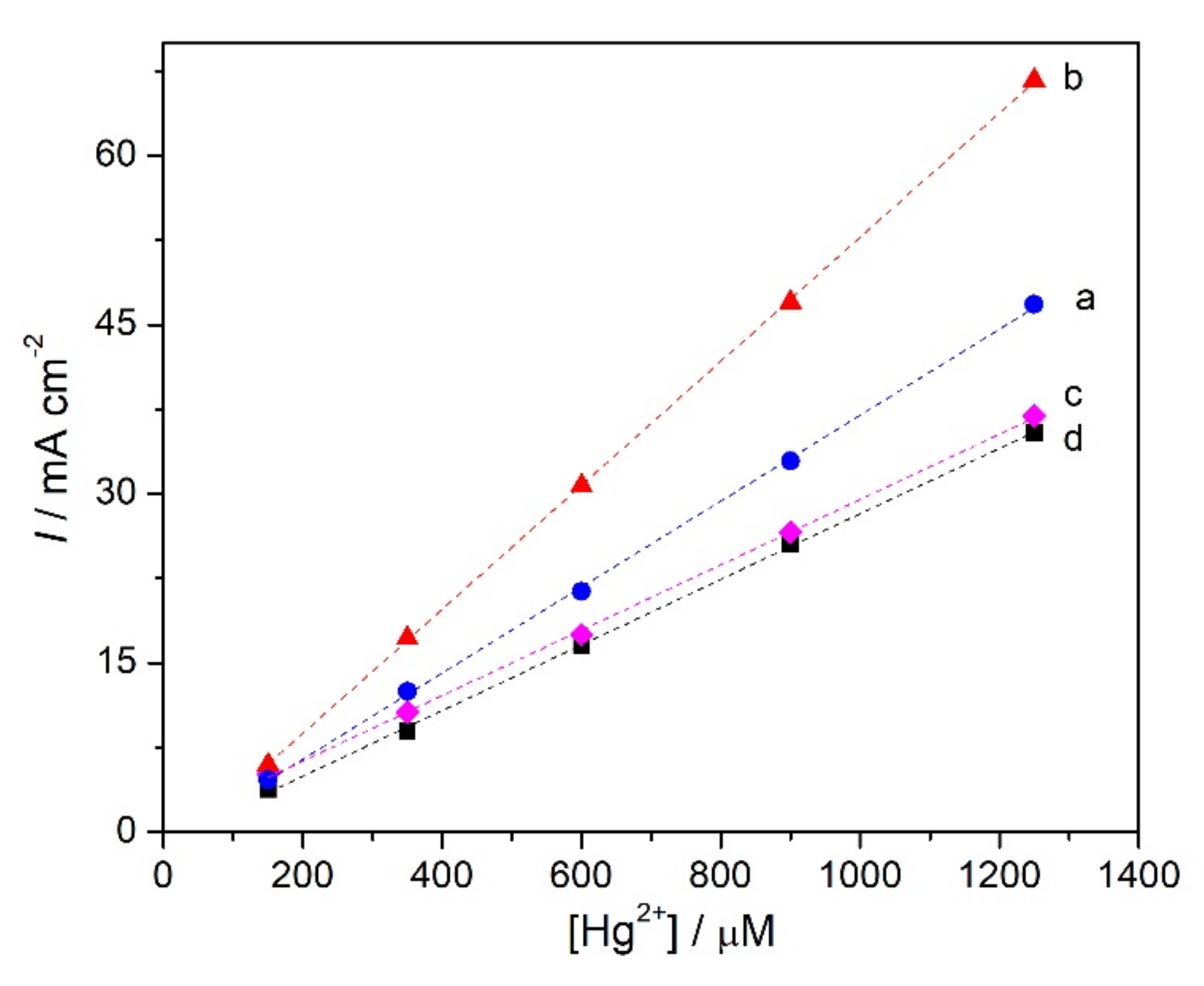 Molecules 28 02809 g006