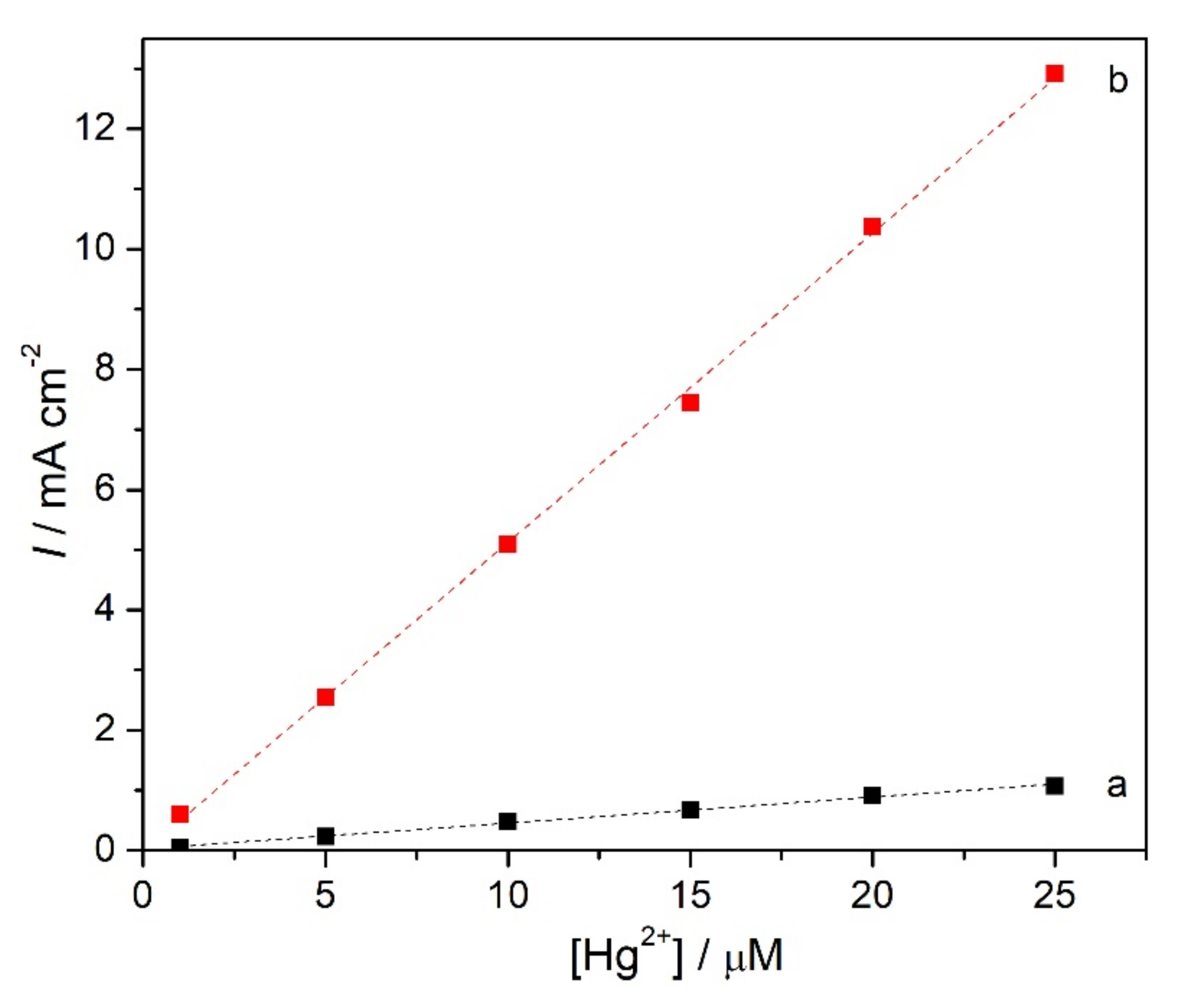 Molecules 28 02809 g007