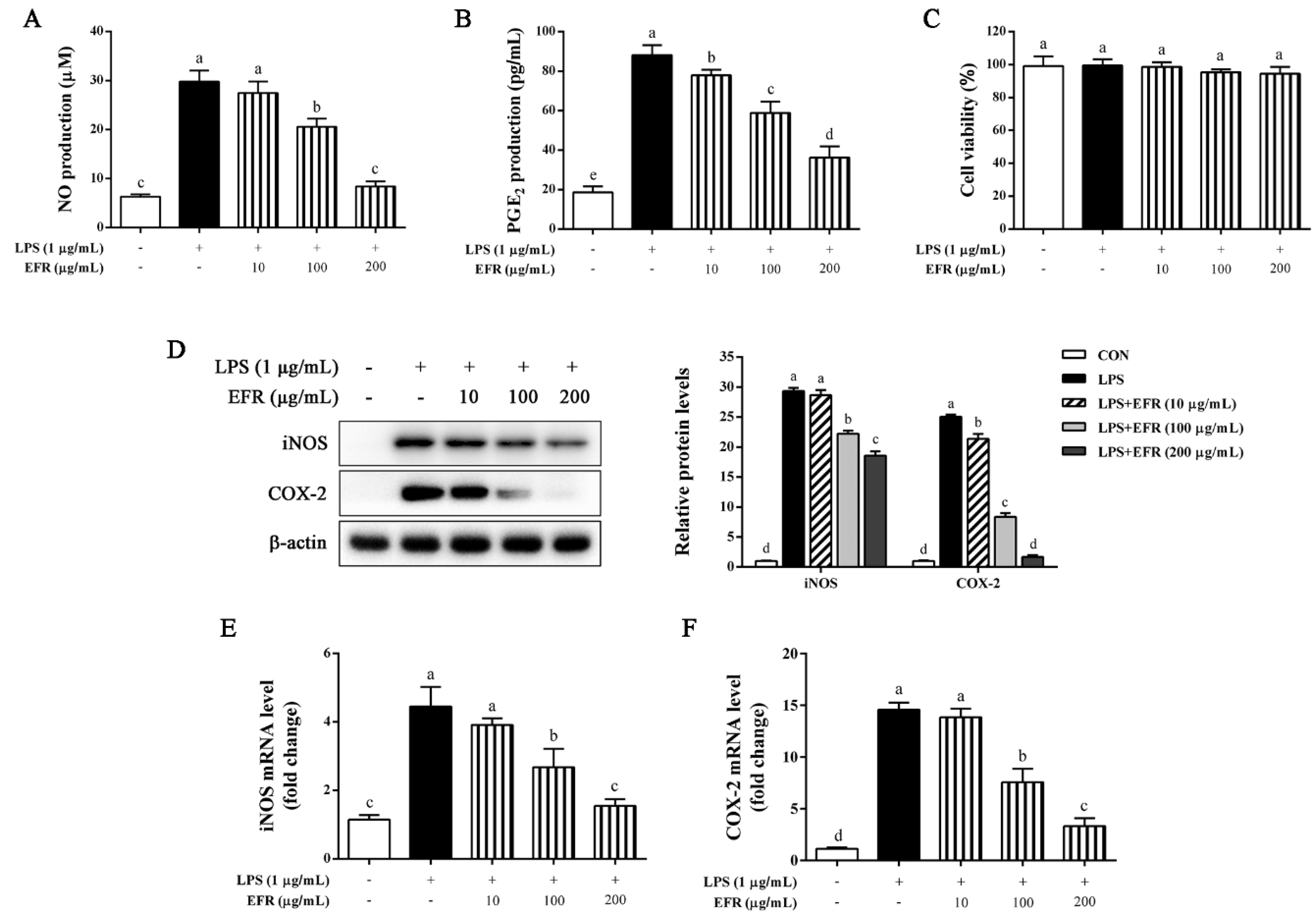 Molecules 28 02813 g001