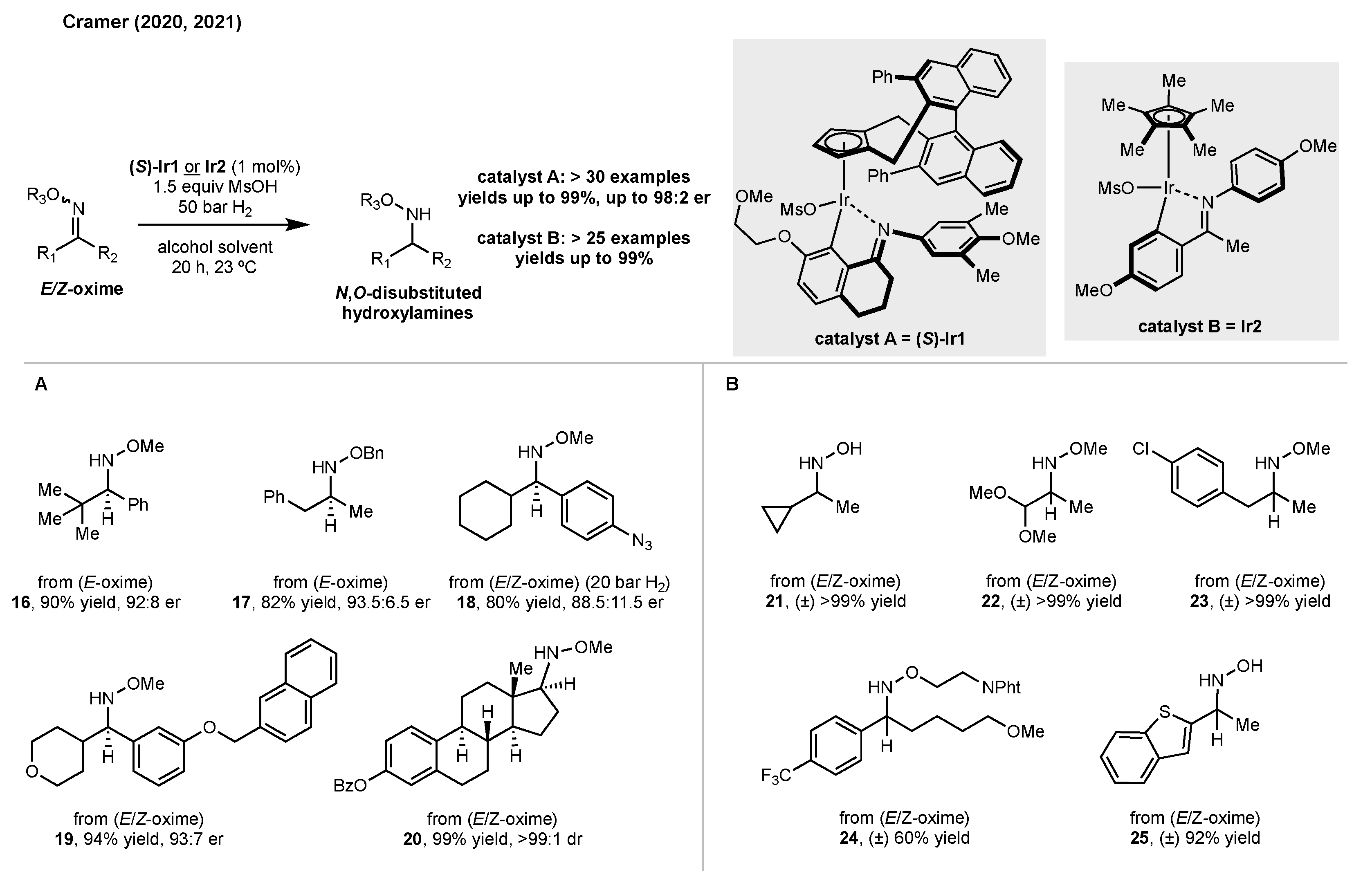 Molecules 28 02816 sch002