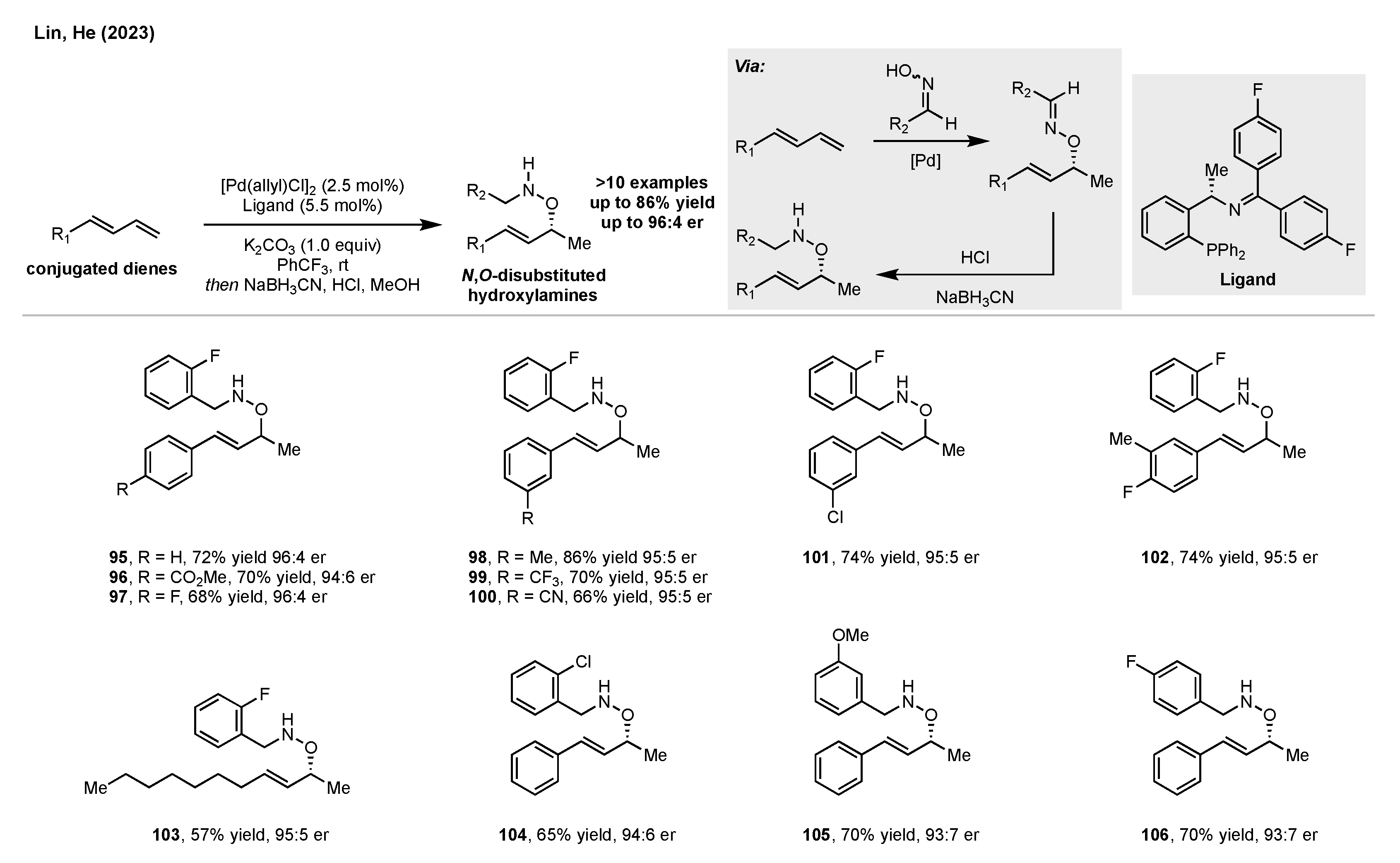 Molecules 28 02816 sch009