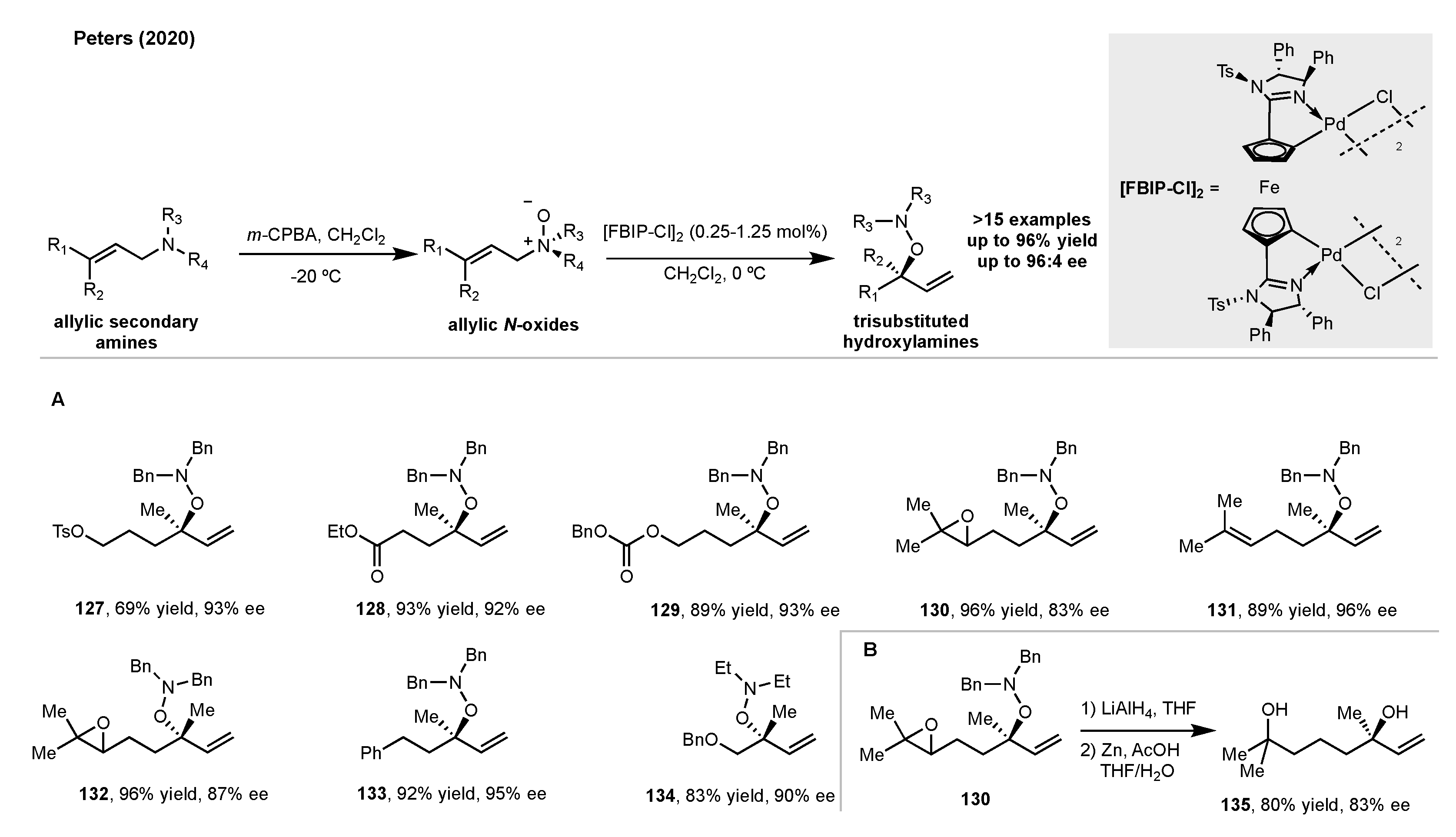 Molecules 28 02816 sch013