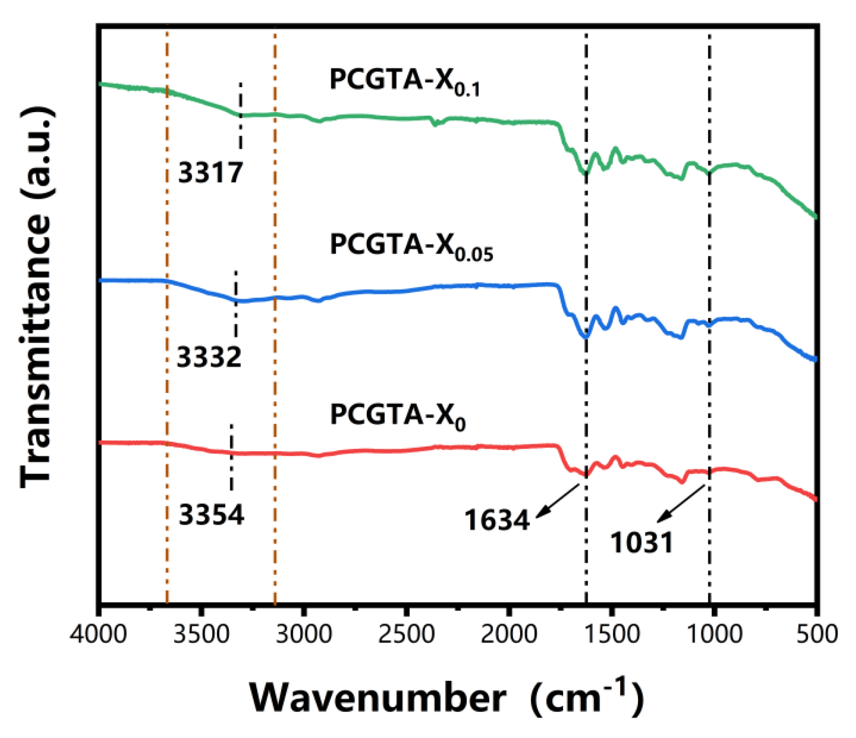 Molecules 28 02817 g003 Molecules 28 02817 g003