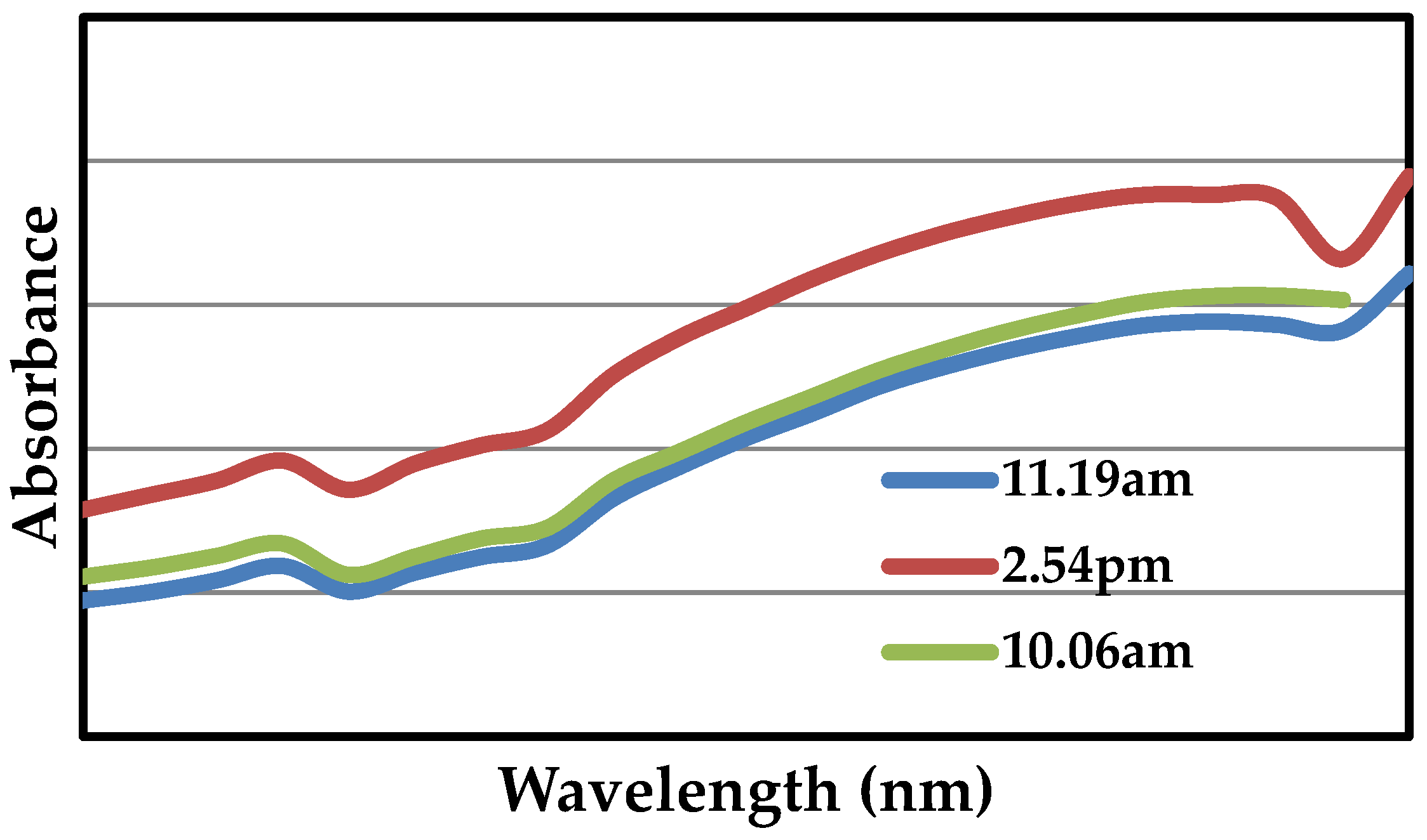 Molecules 28 02818 g001