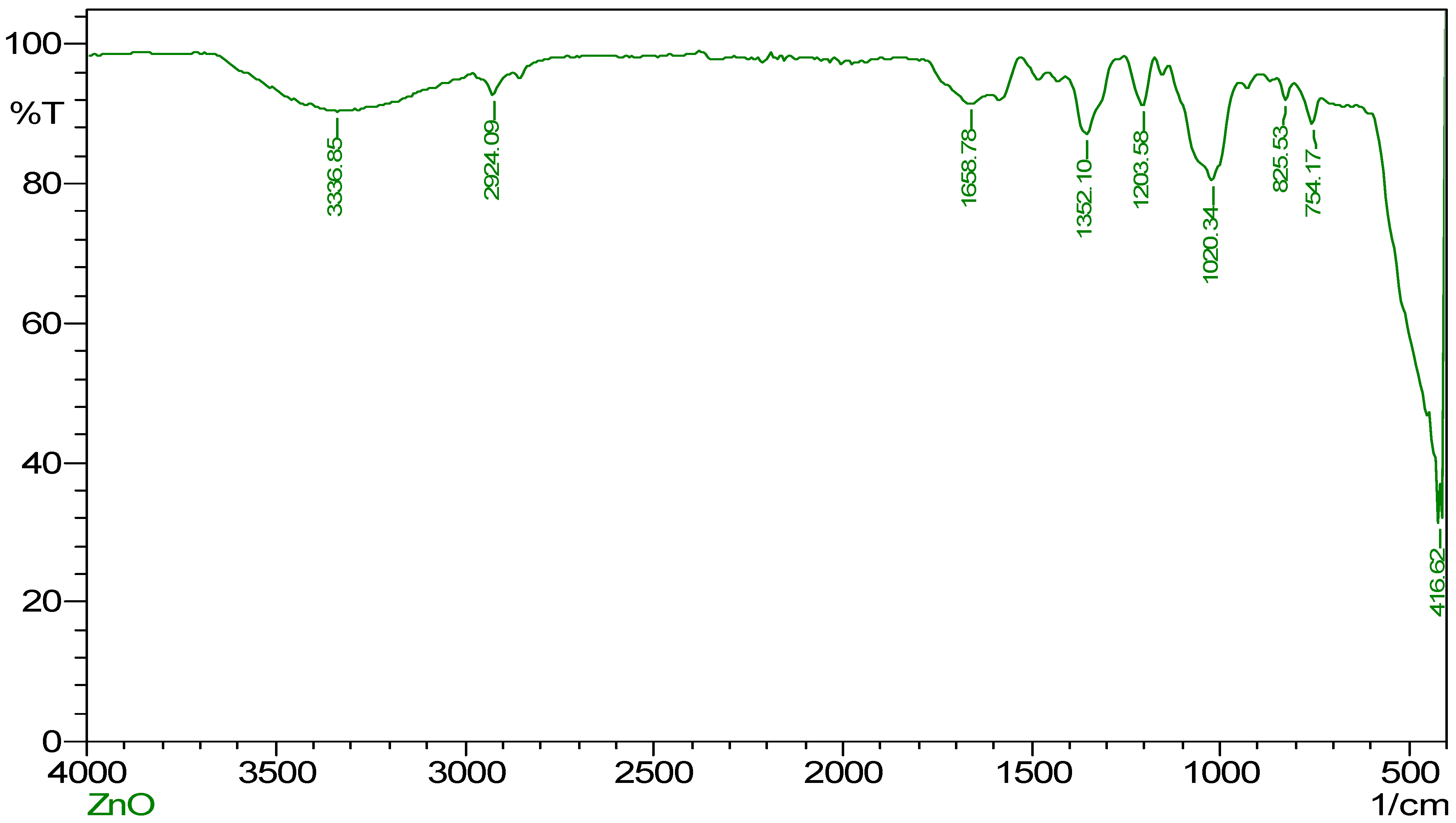 Molecules 28 02818 g002