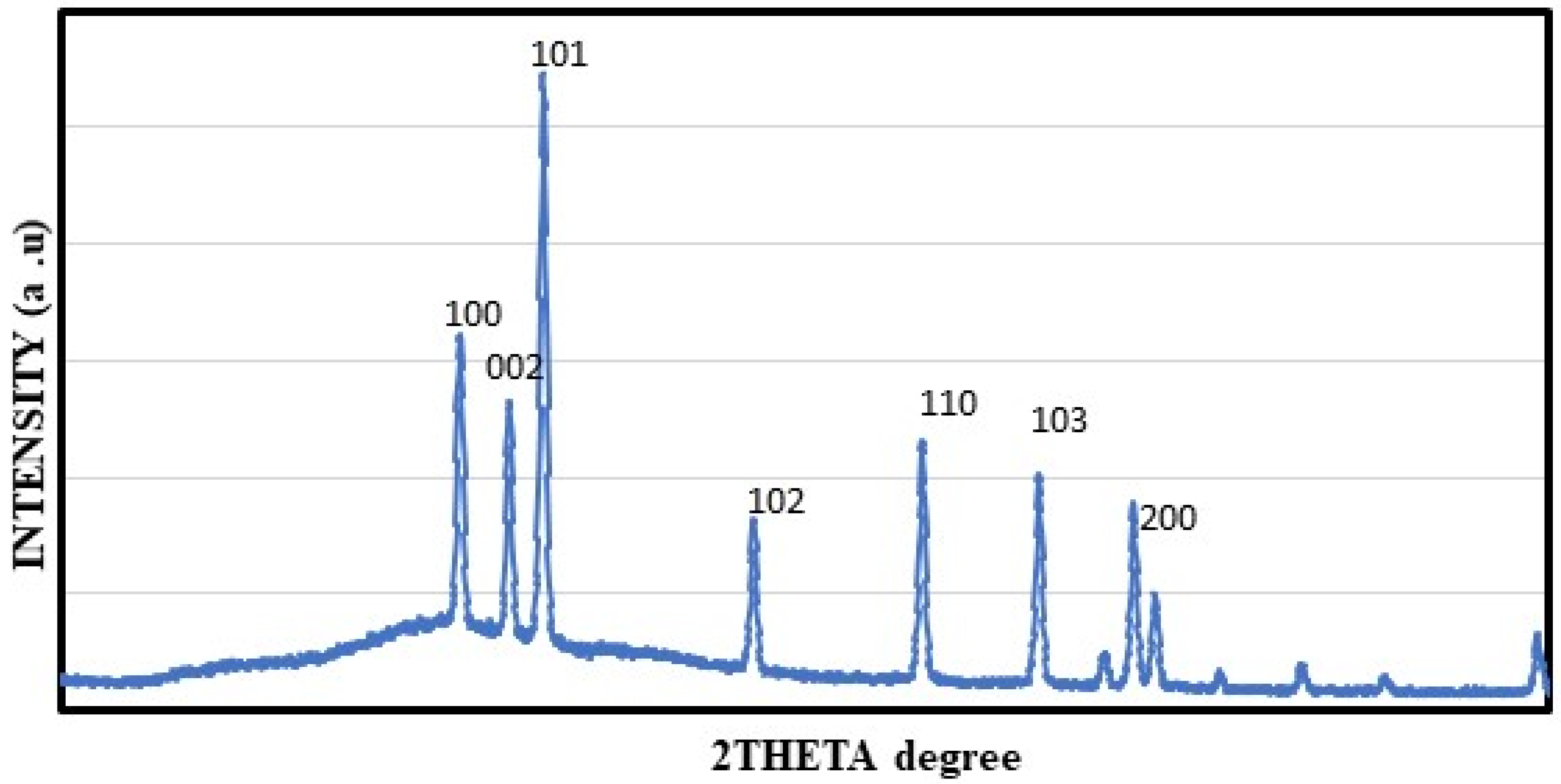 Molecules 28 02818 g005