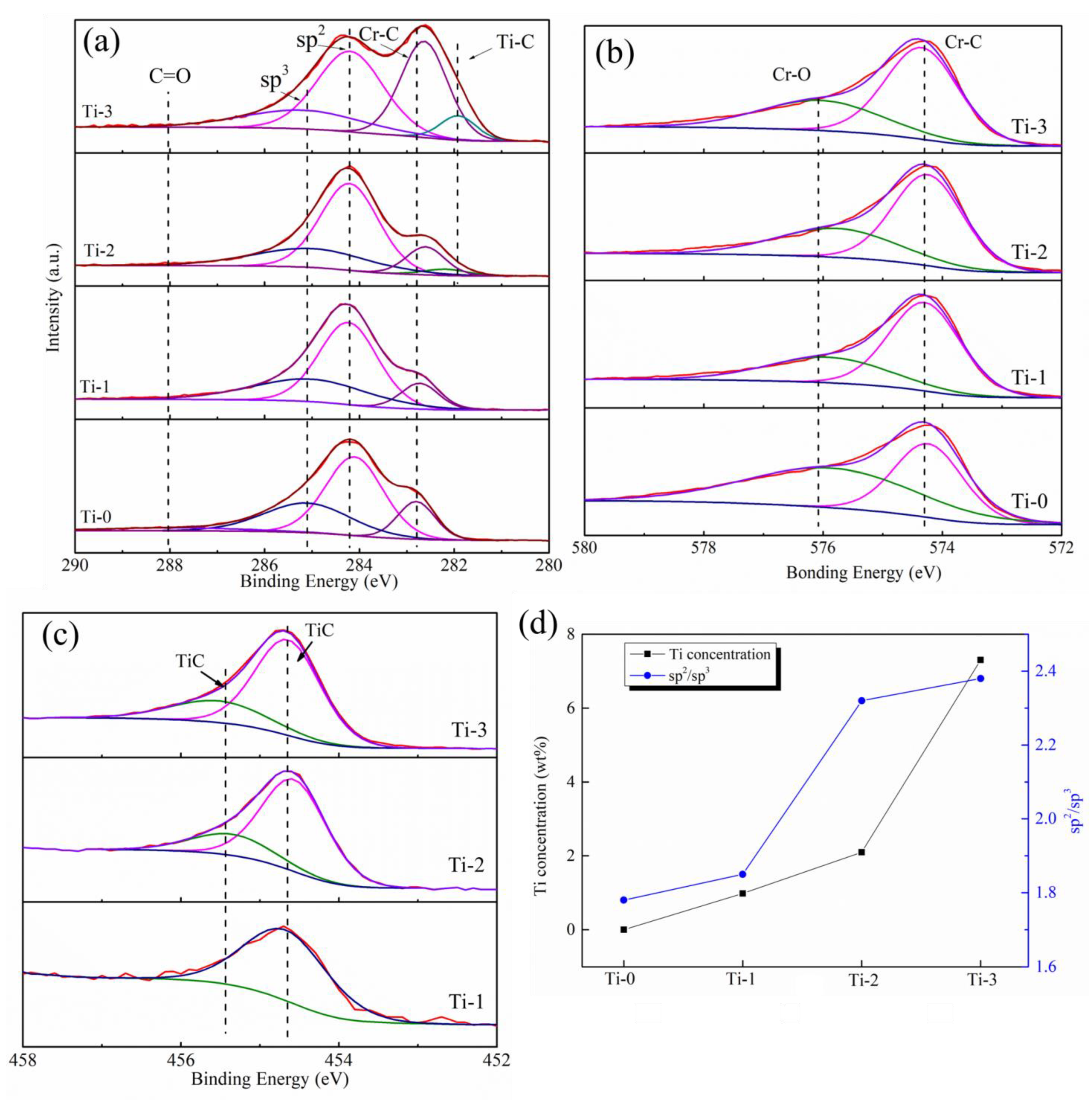 Molecules 28 02821 g002 Molecules 28 02821 g002