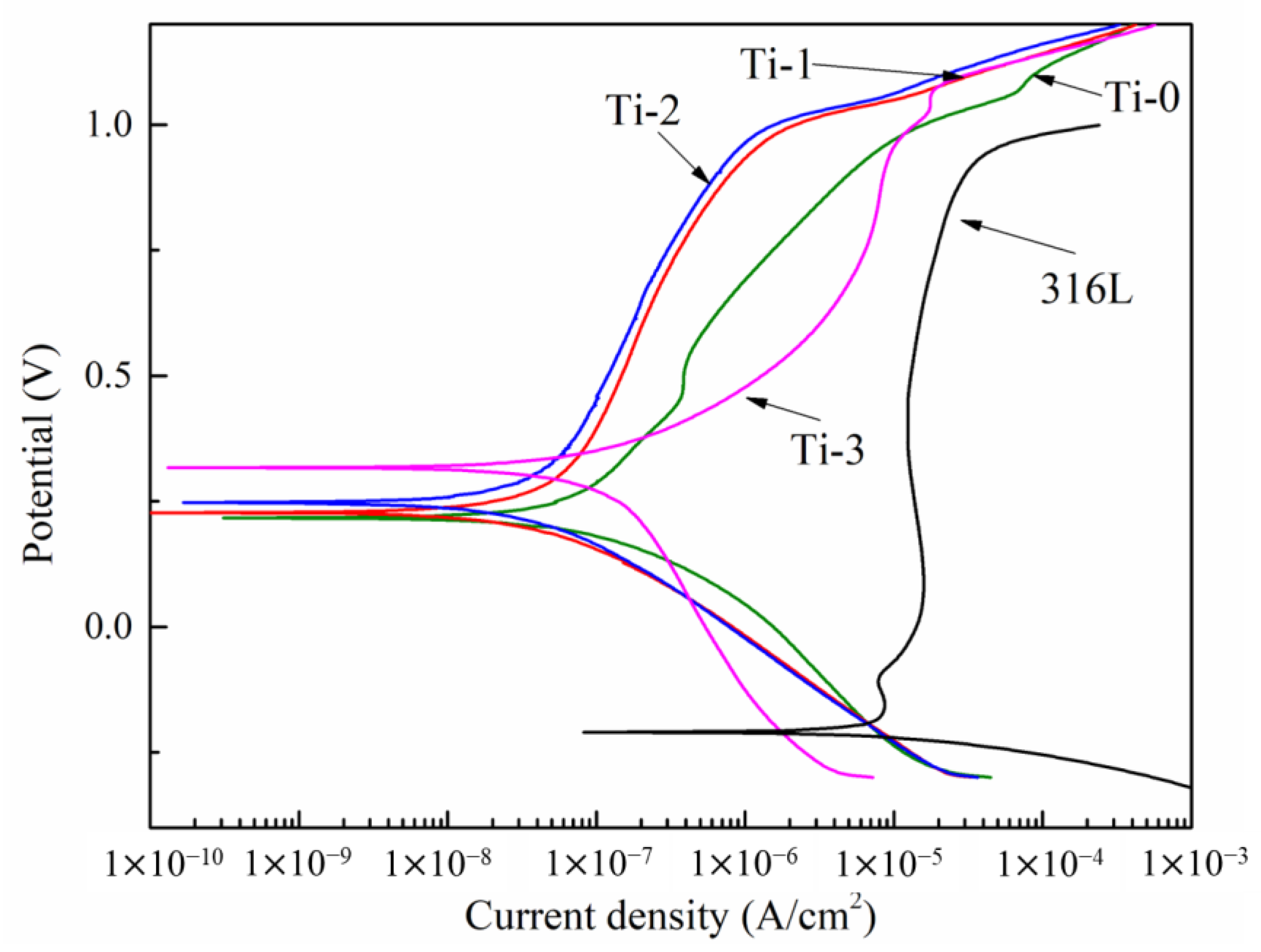 Molecules 28 02821 g006 Molecules 28 02821 g006