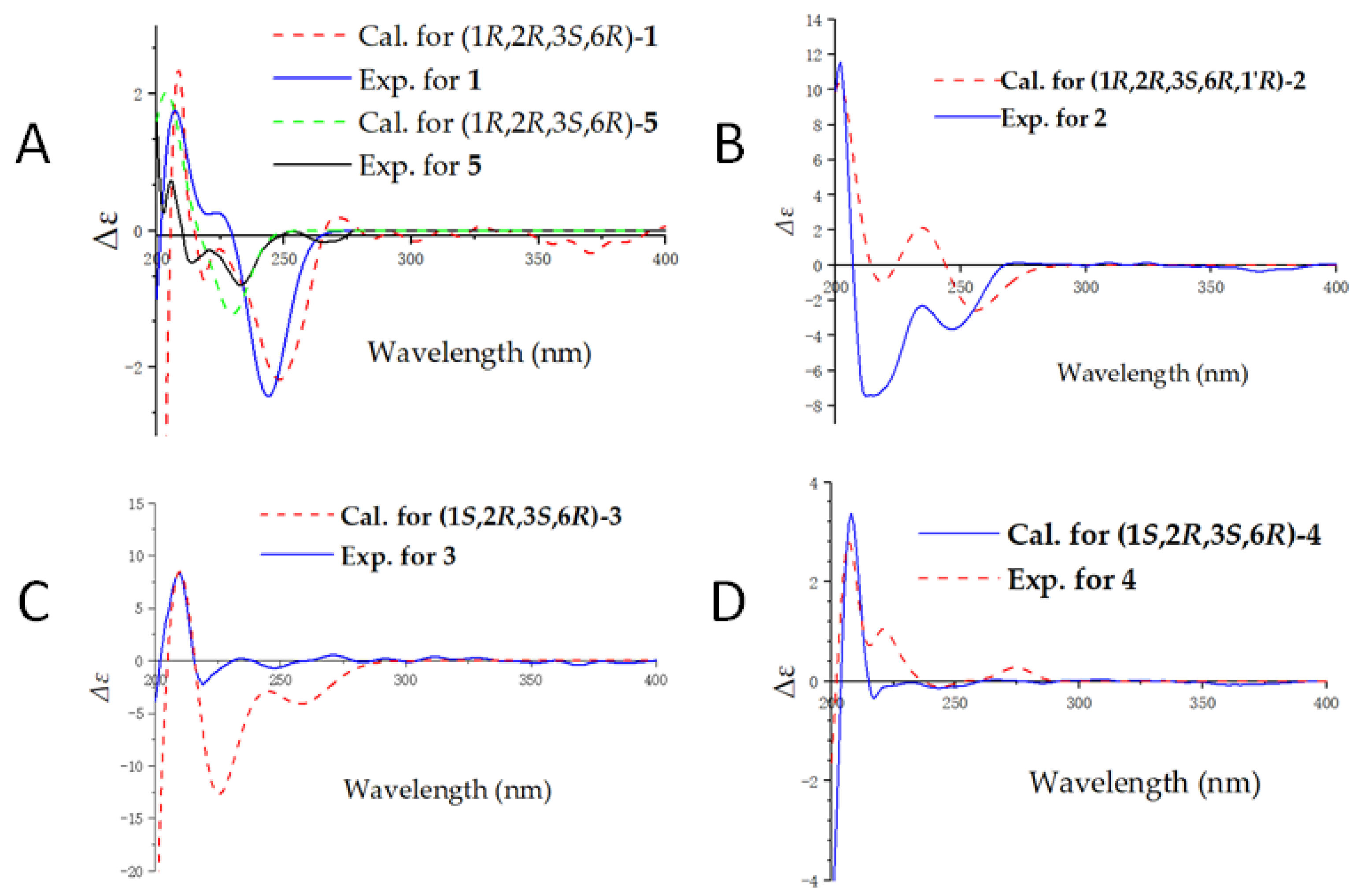 Molecules 28 02822 g004 Molecules 28 02822 g004