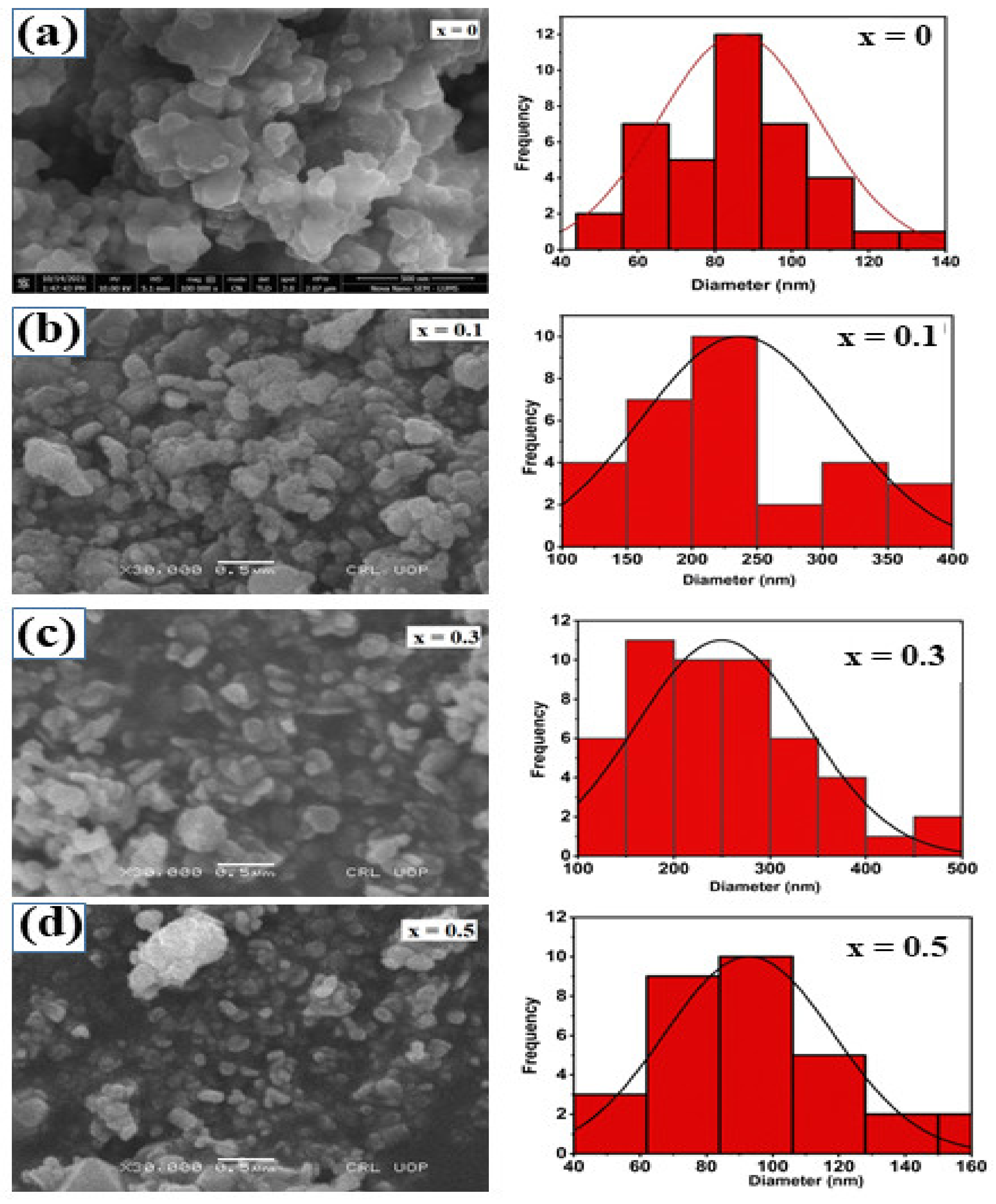 Molecules 28 02824 g002