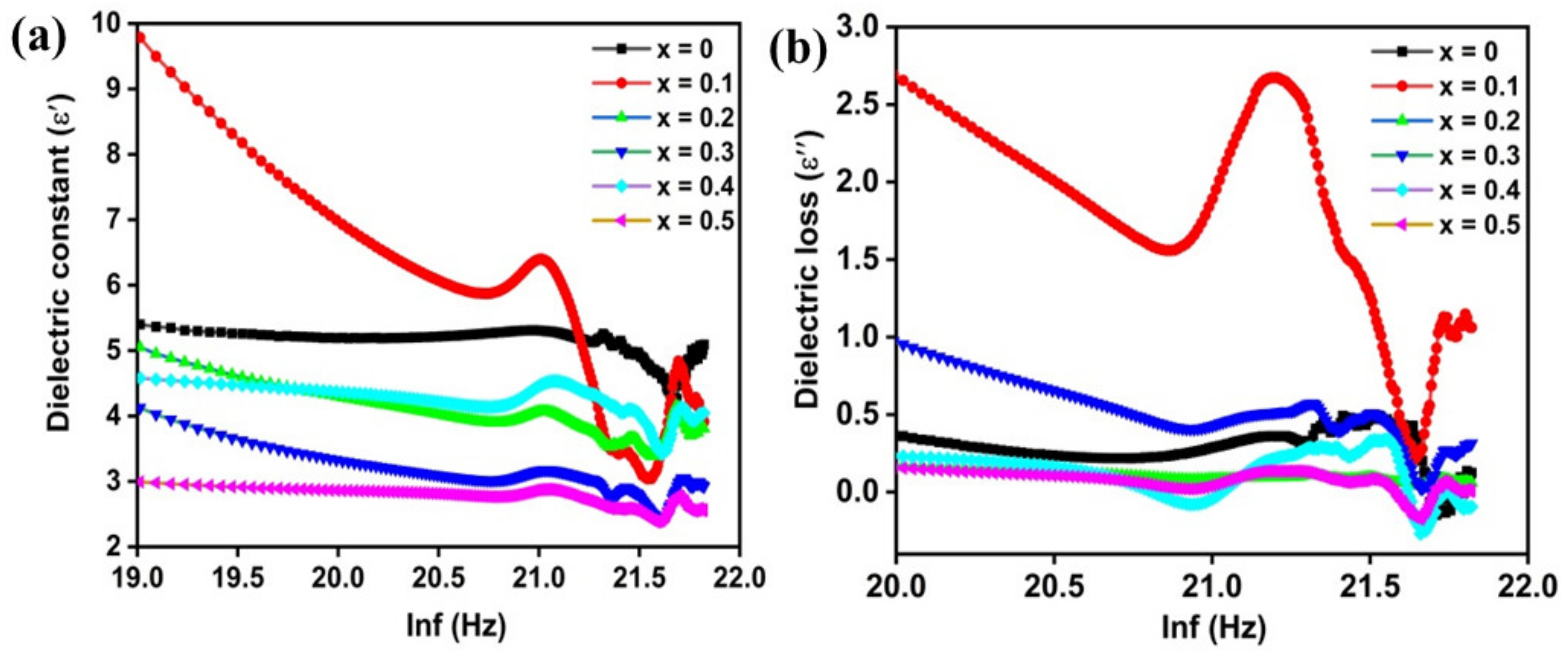 Molecules 28 02824 g005