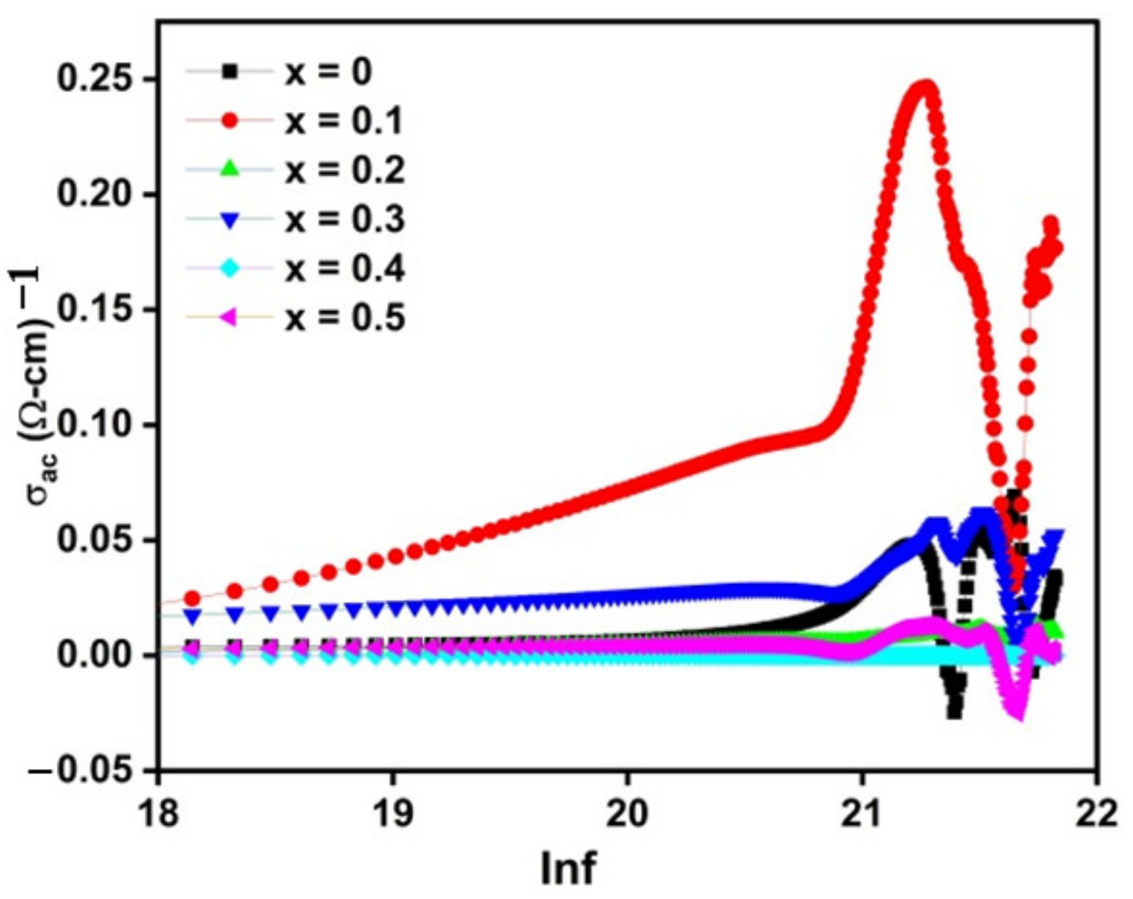 Molecules 28 02824 g006