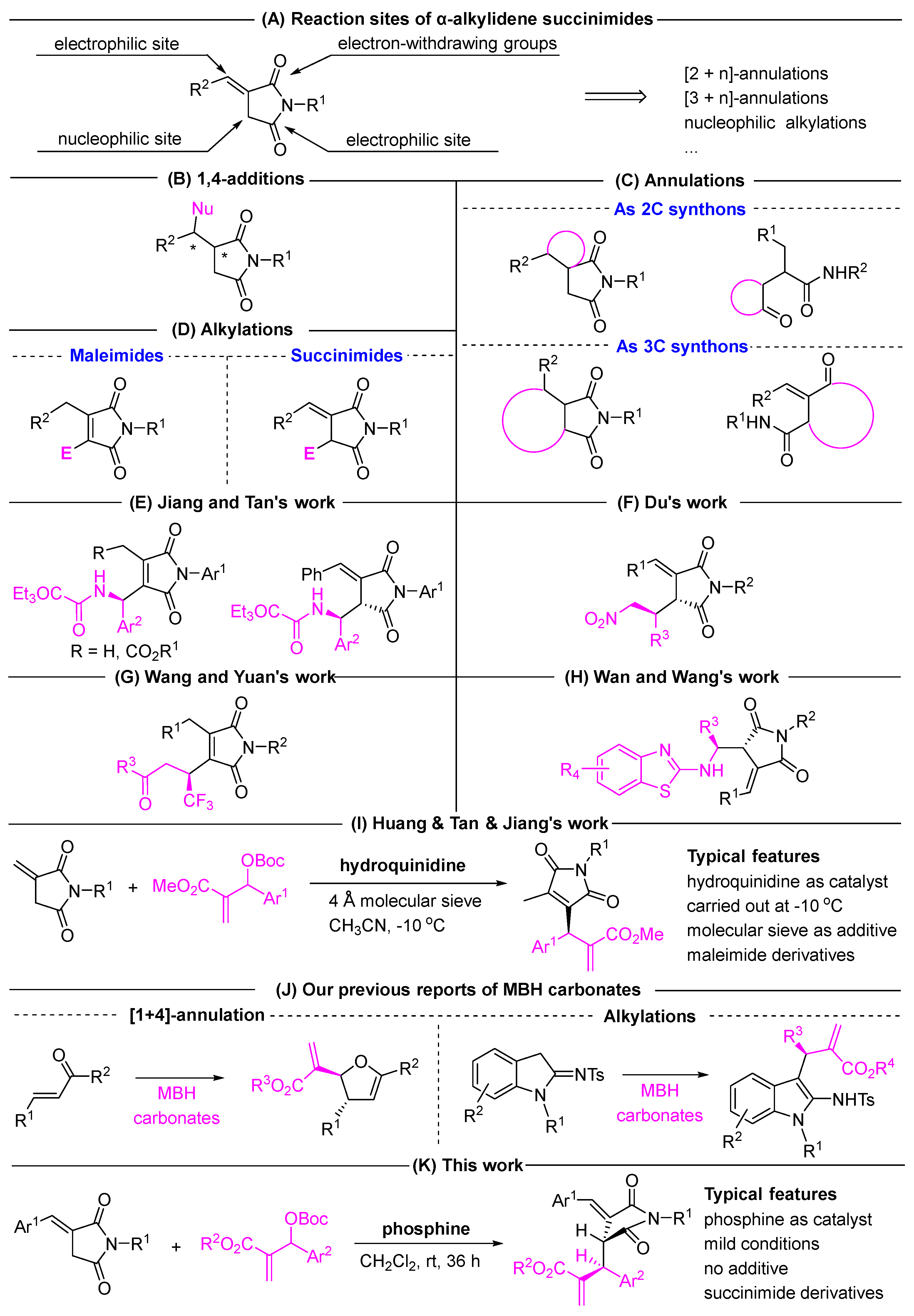 Molecules 28 02825 sch001 Molecules 28 02825 sch001