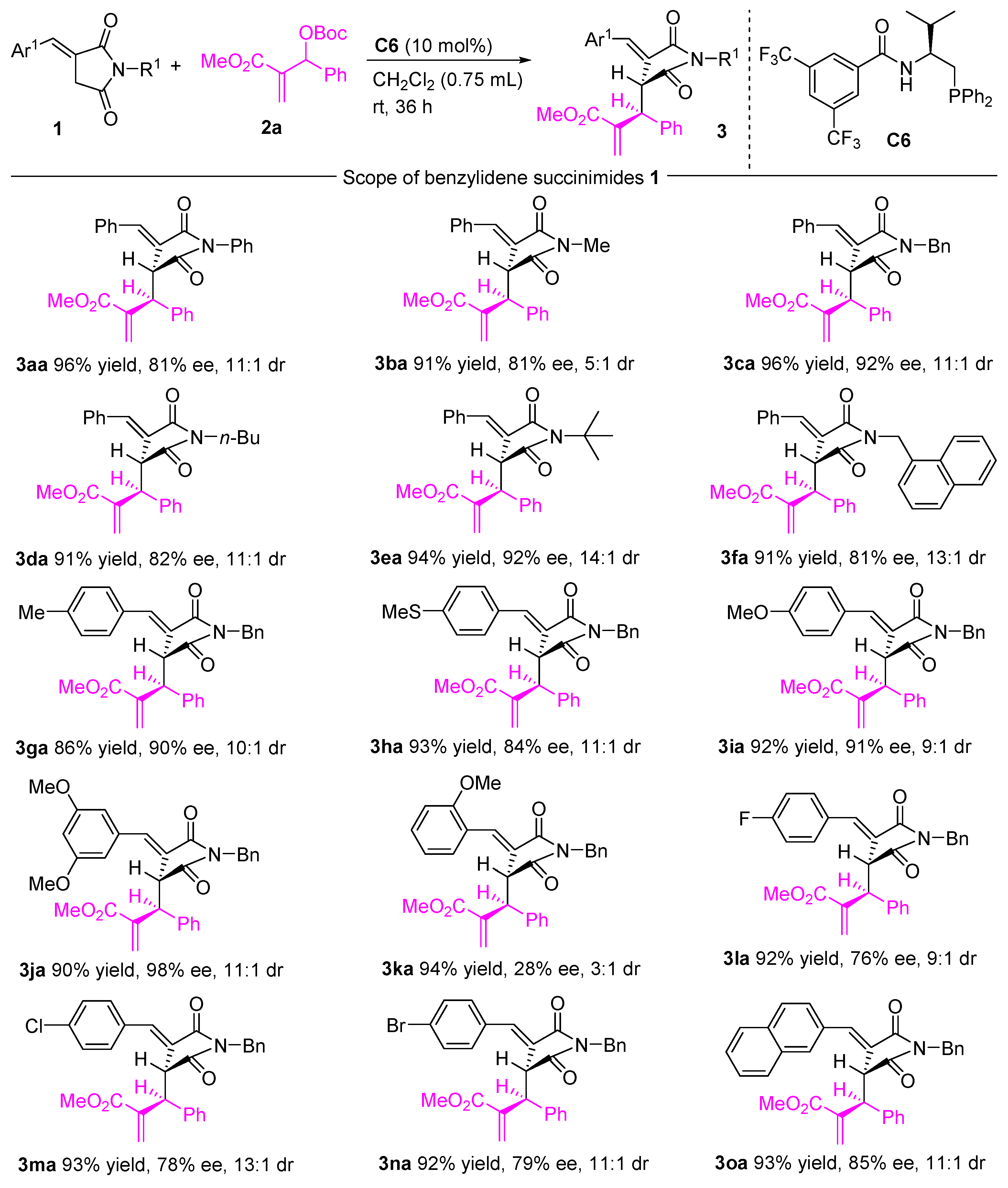 Molecules 28 02825 sch002 Molecules 28 02825 sch002