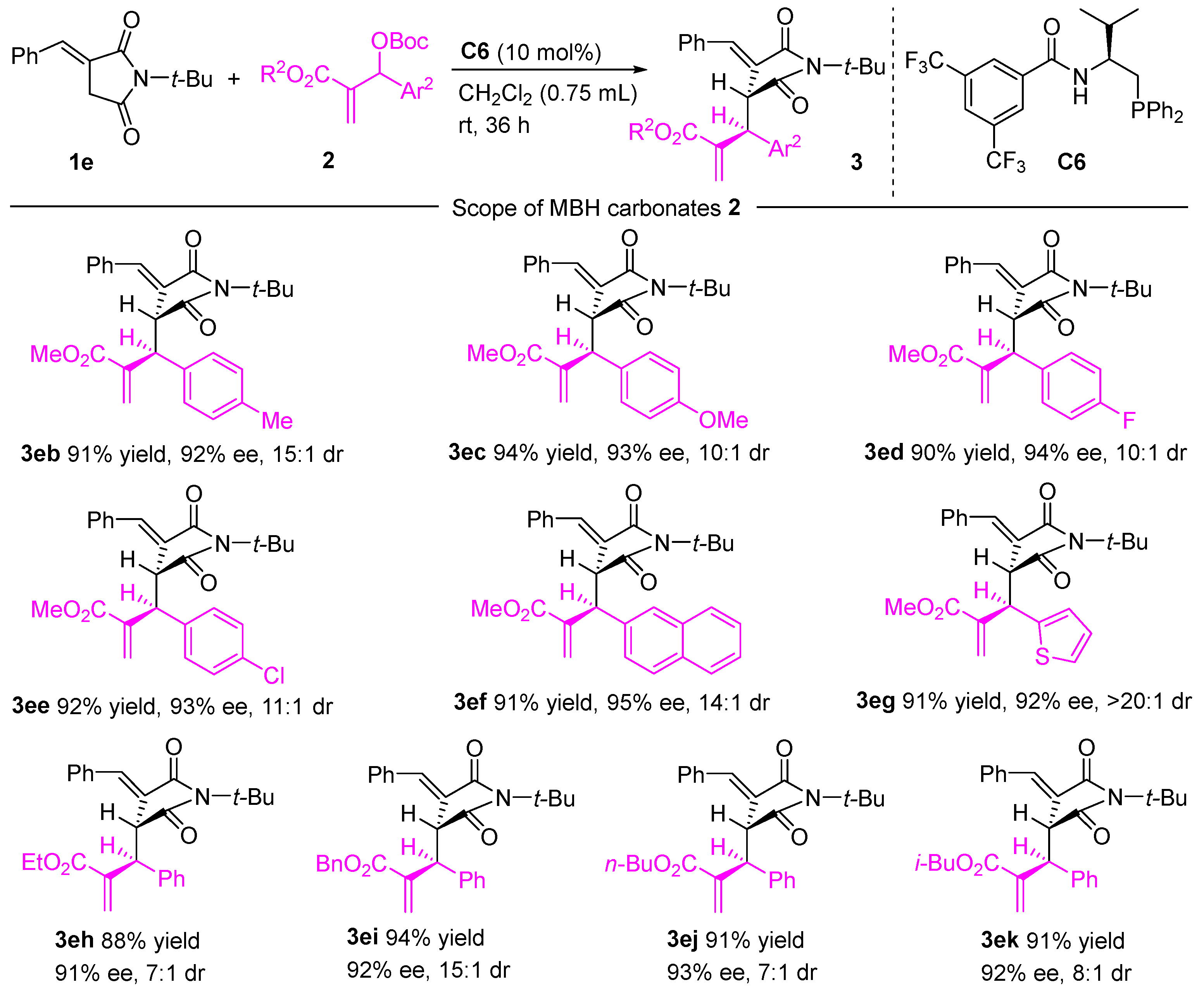 Molecules 28 02825 sch003 Molecules 28 02825 sch003