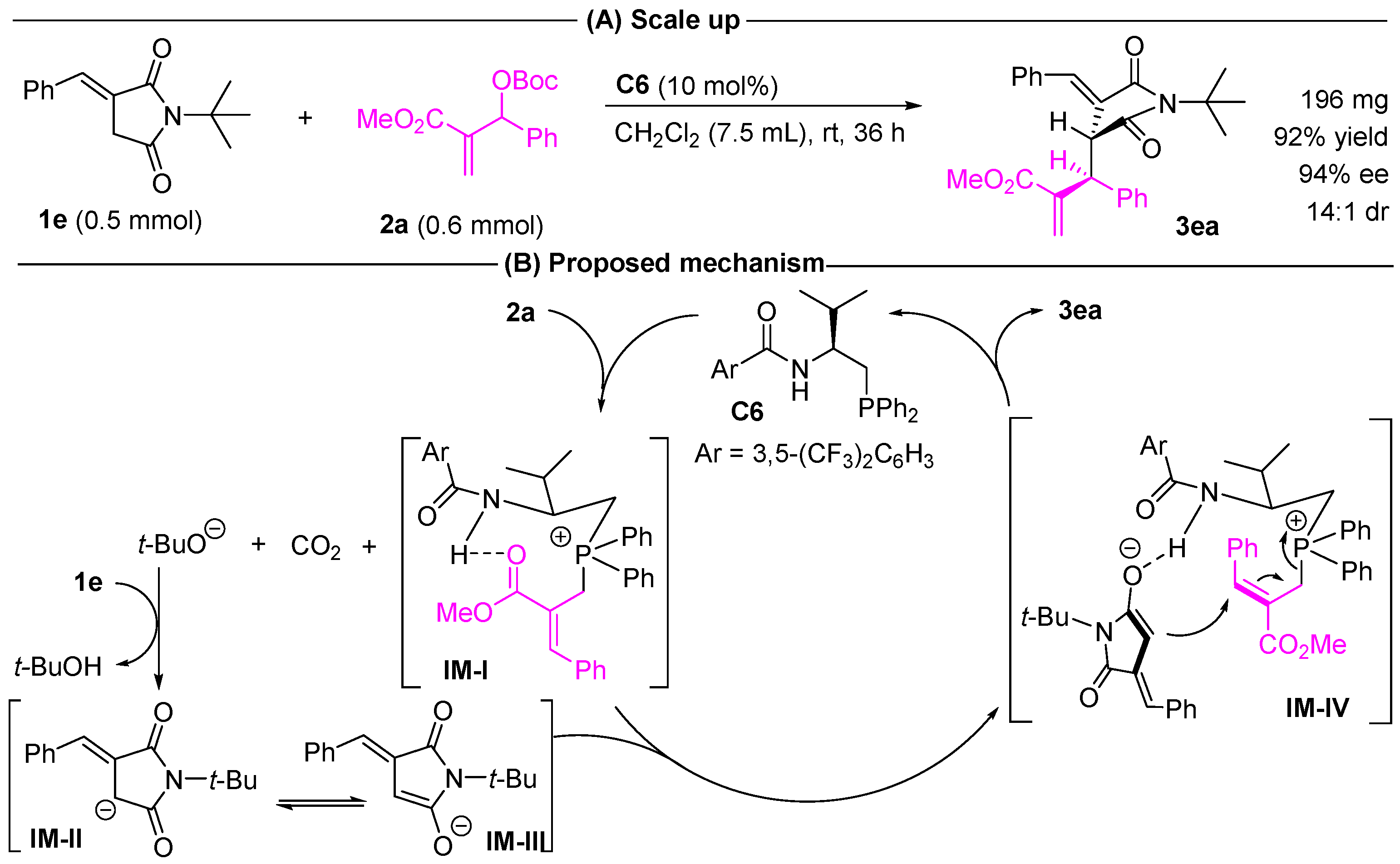 Molecules 28 02825 sch004 Molecules 28 02825 sch004