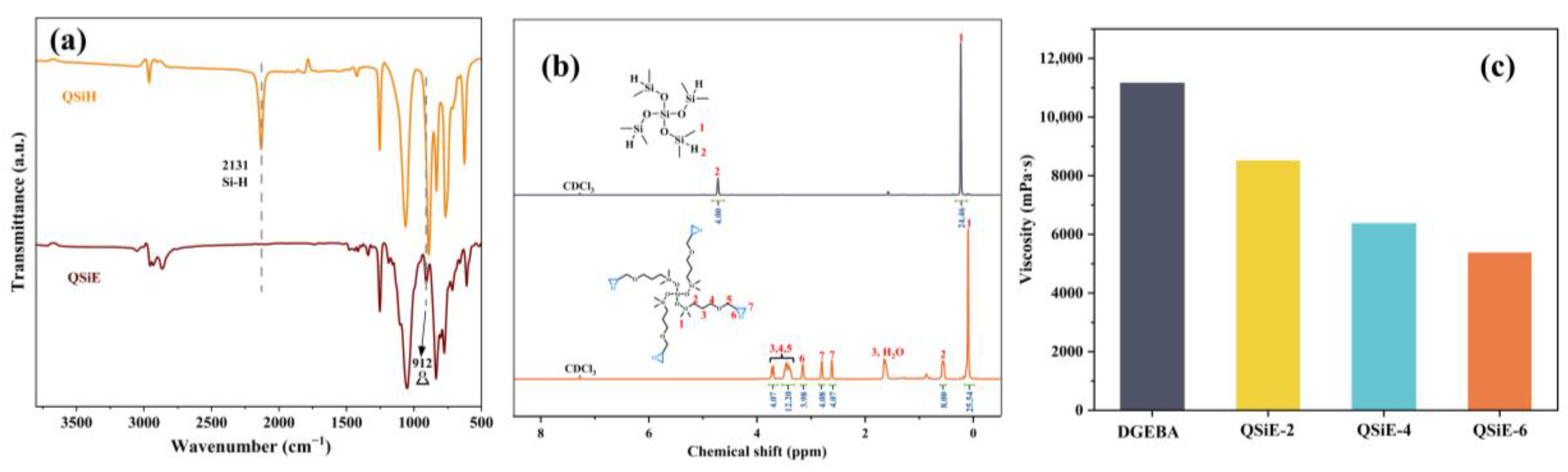 Molecules 28 02826 g001