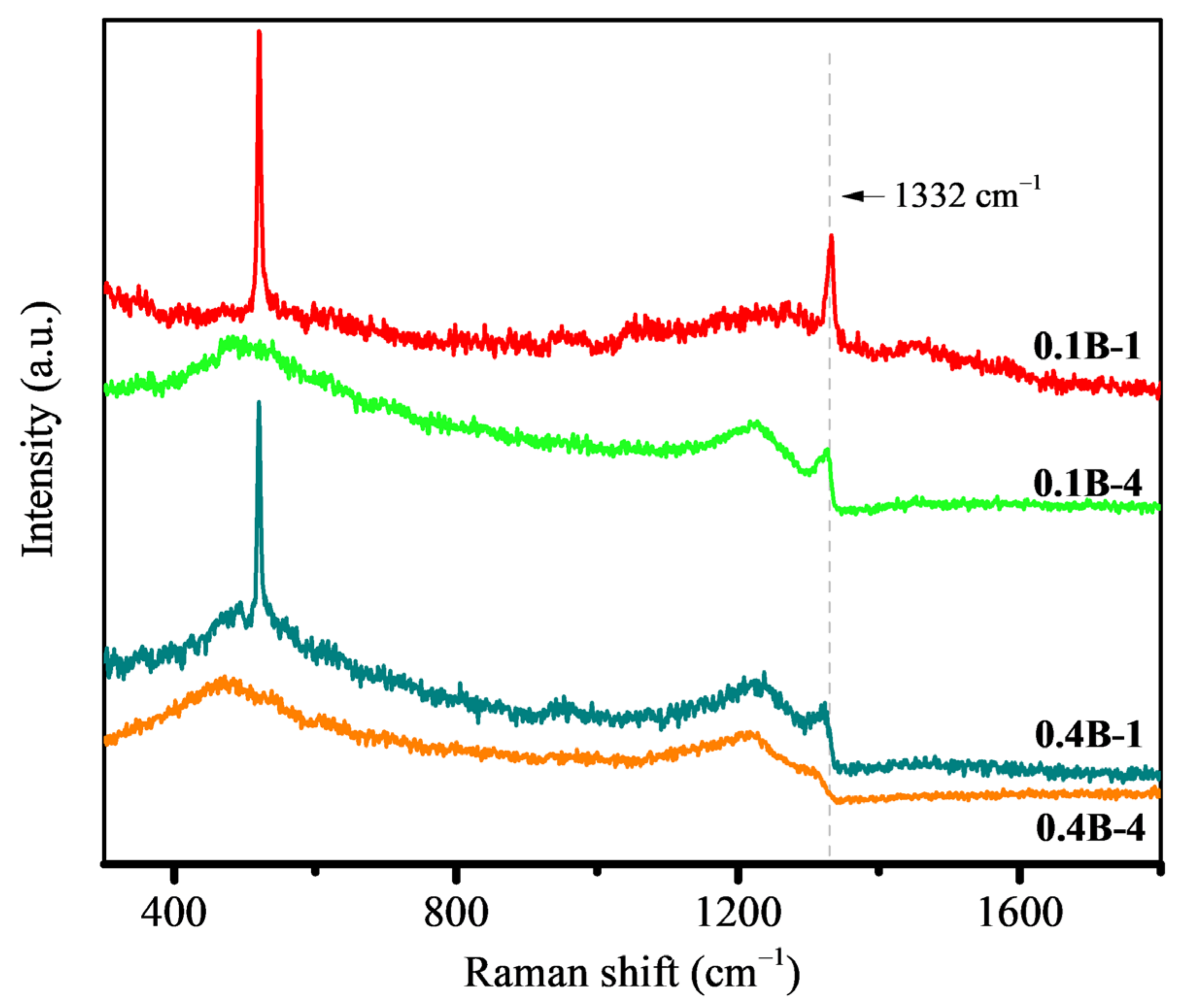 Molecules 28 02829 g002