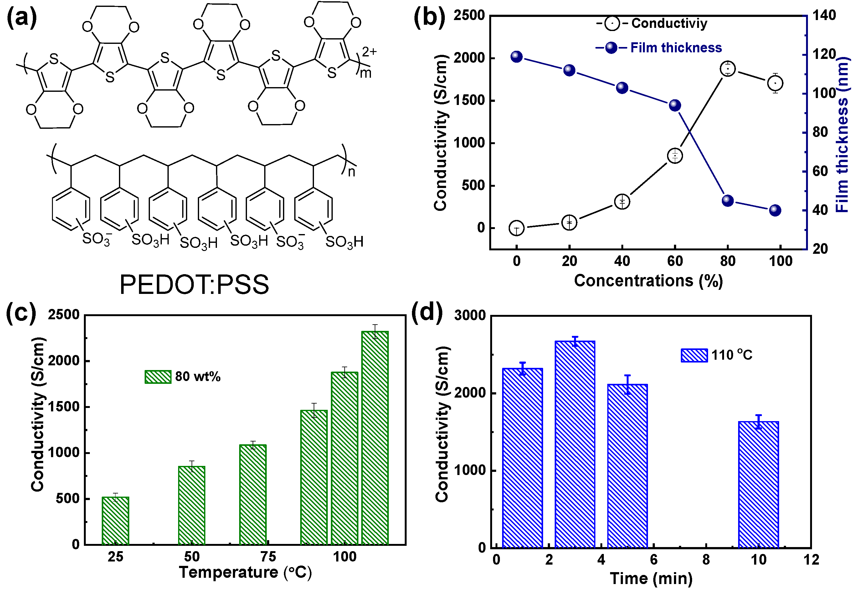 Molecules 28 02836 g001 Molecules 28 02836 g001
