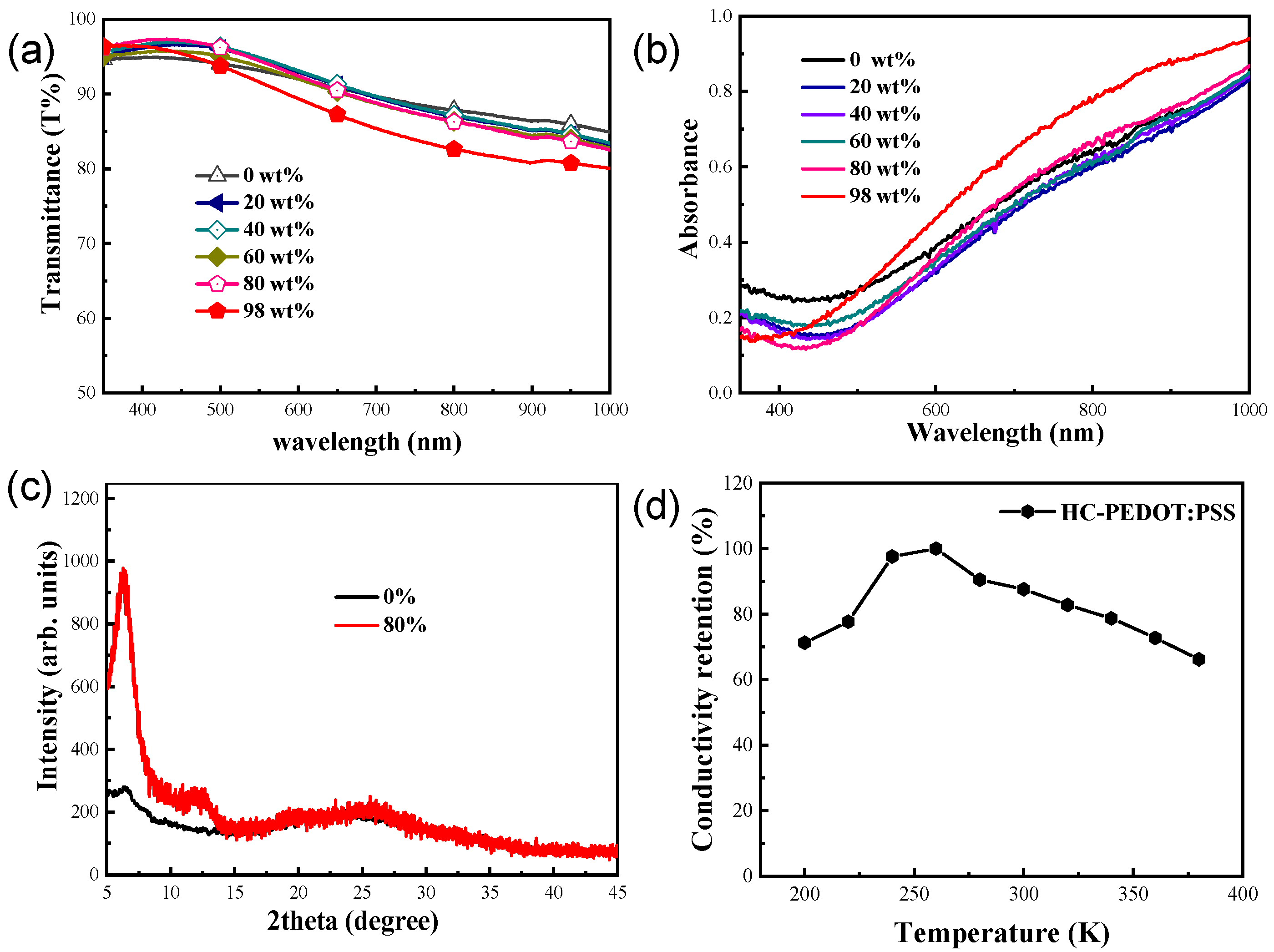 Molecules 28 02836 g002 Molecules 28 02836 g002