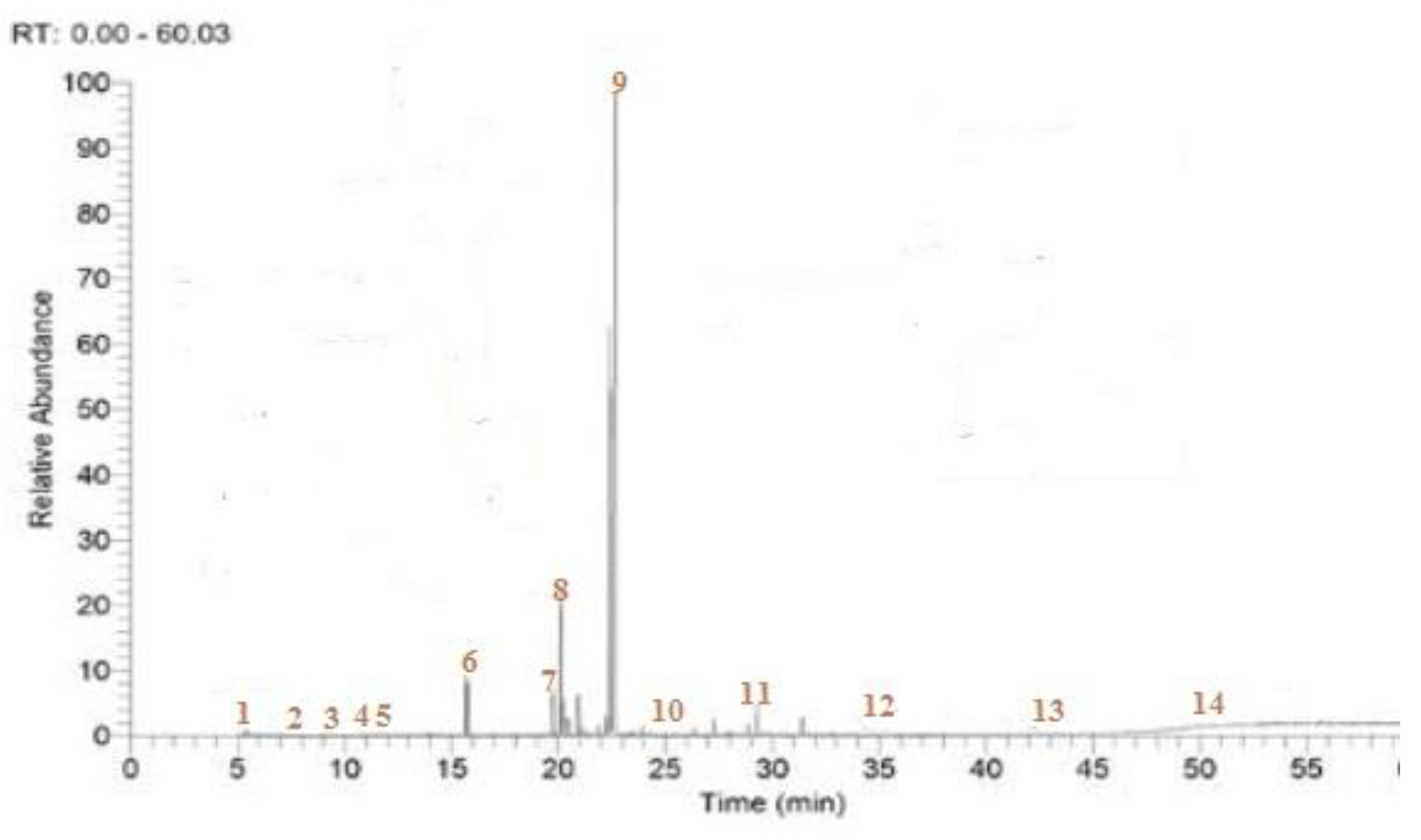 Molecules 28 02839 g001