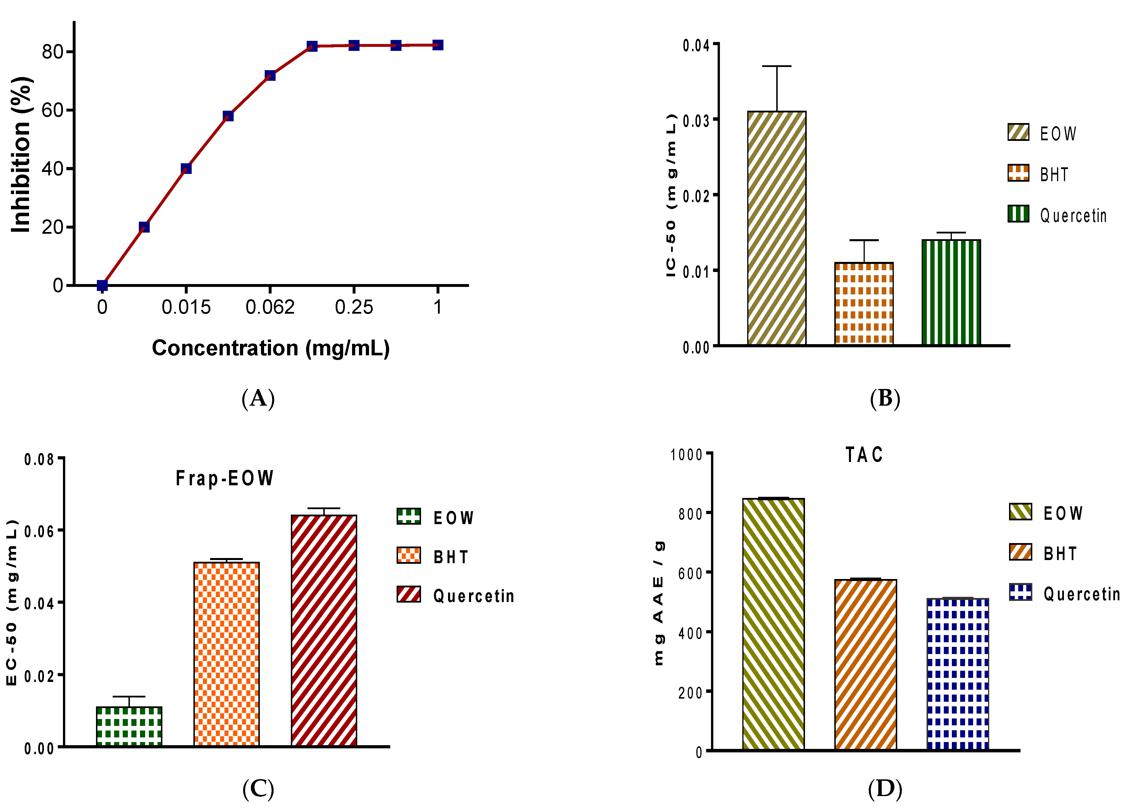 Molecules 28 02839 g002