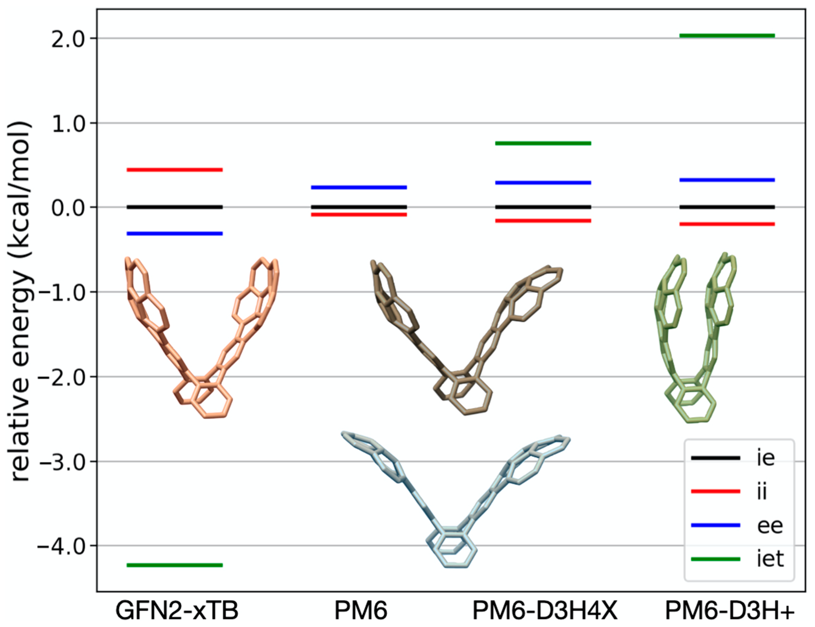 Molecules 28 02841 g003