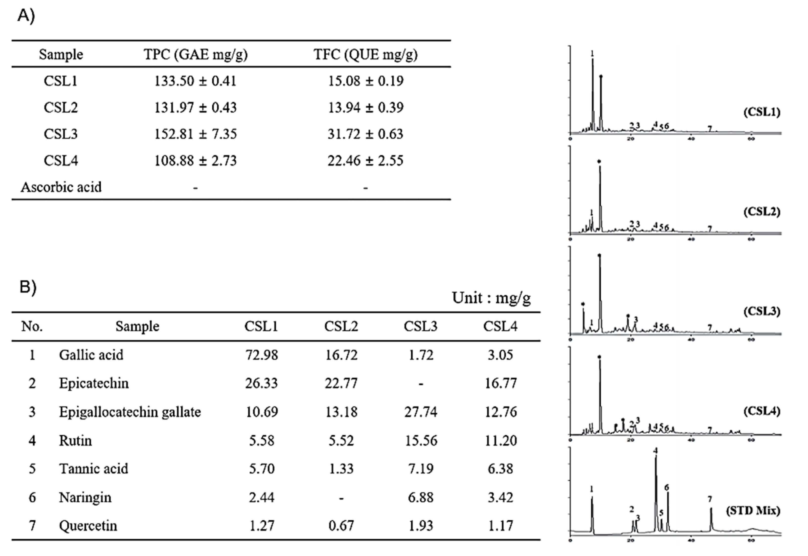 Molecules 28 02842 g003