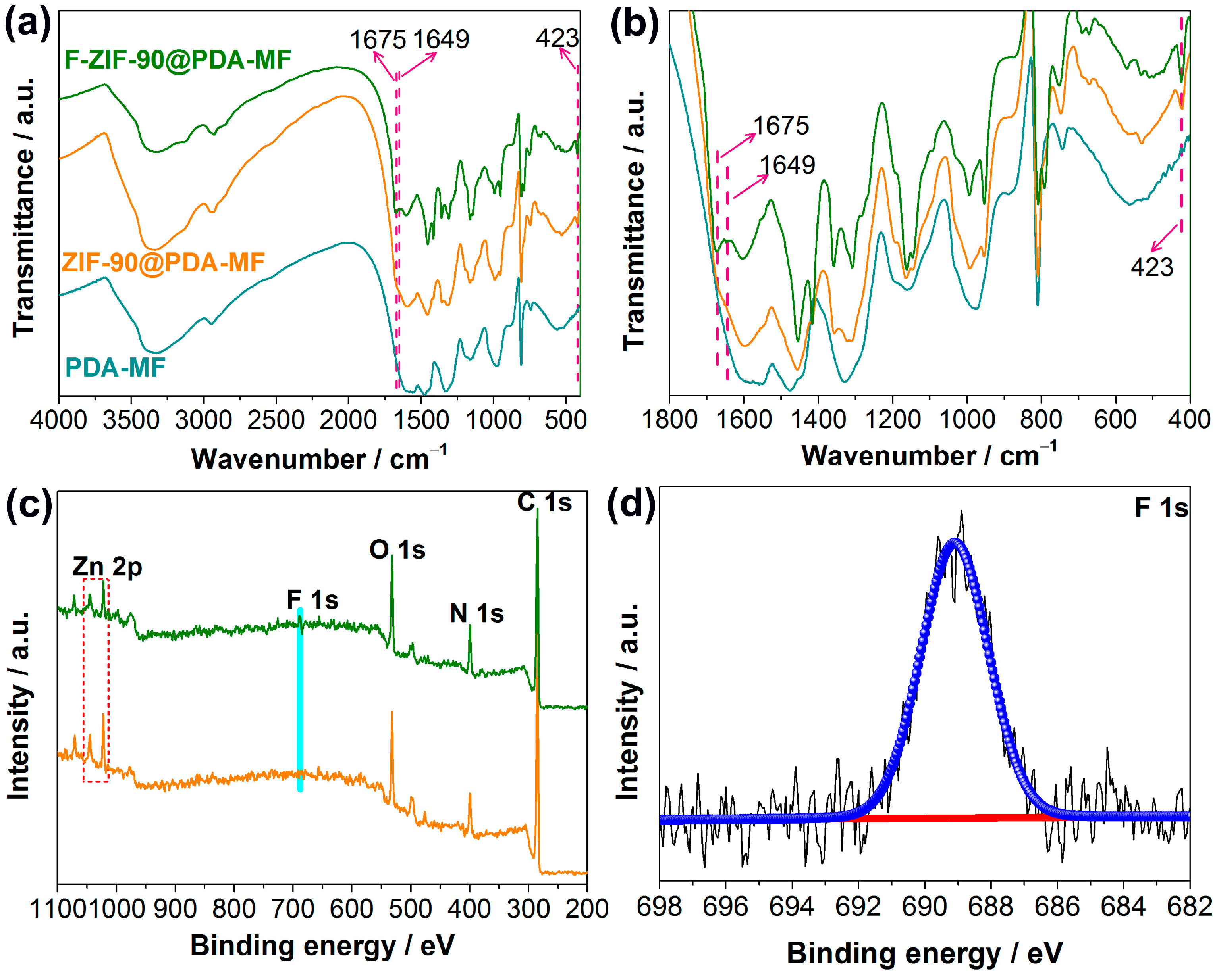 Molecules 28 02843 g002