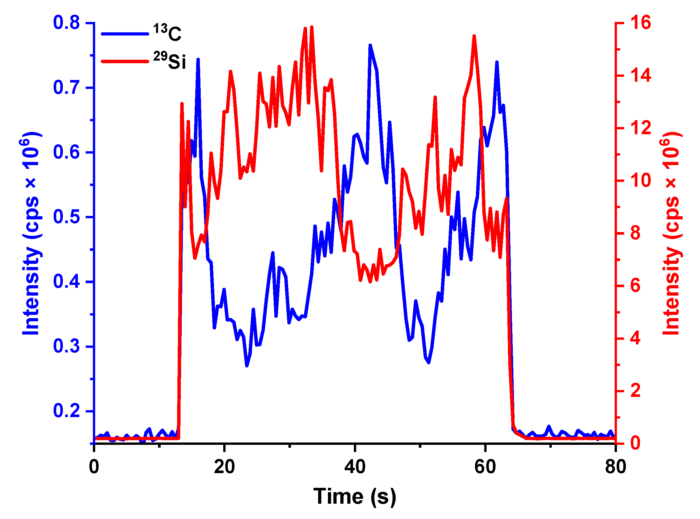 Molecules 28 02845 g004
