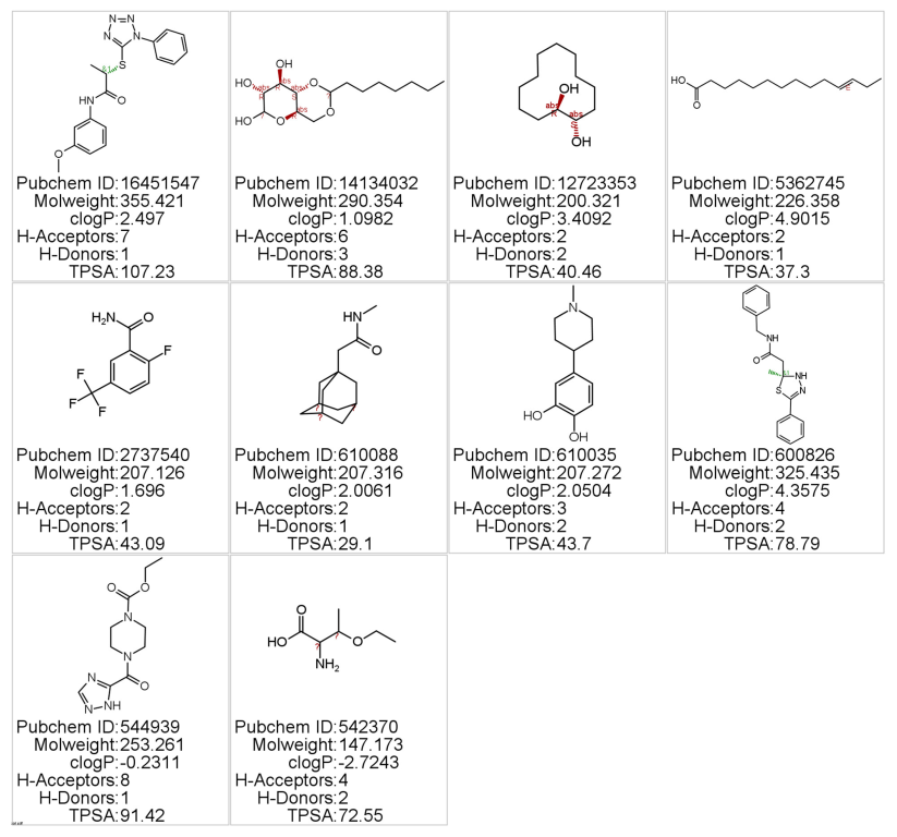 Molecules 28 02849 g001
