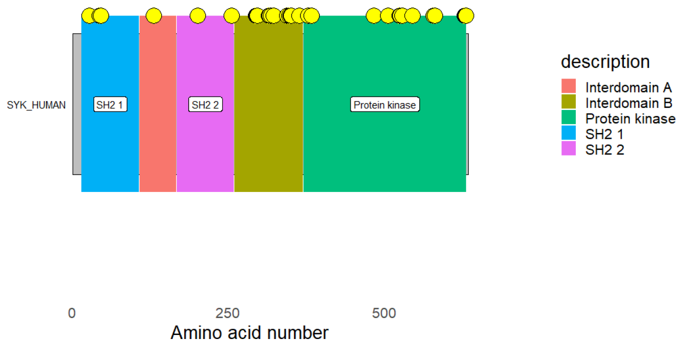 Molecules 28 02849 g014