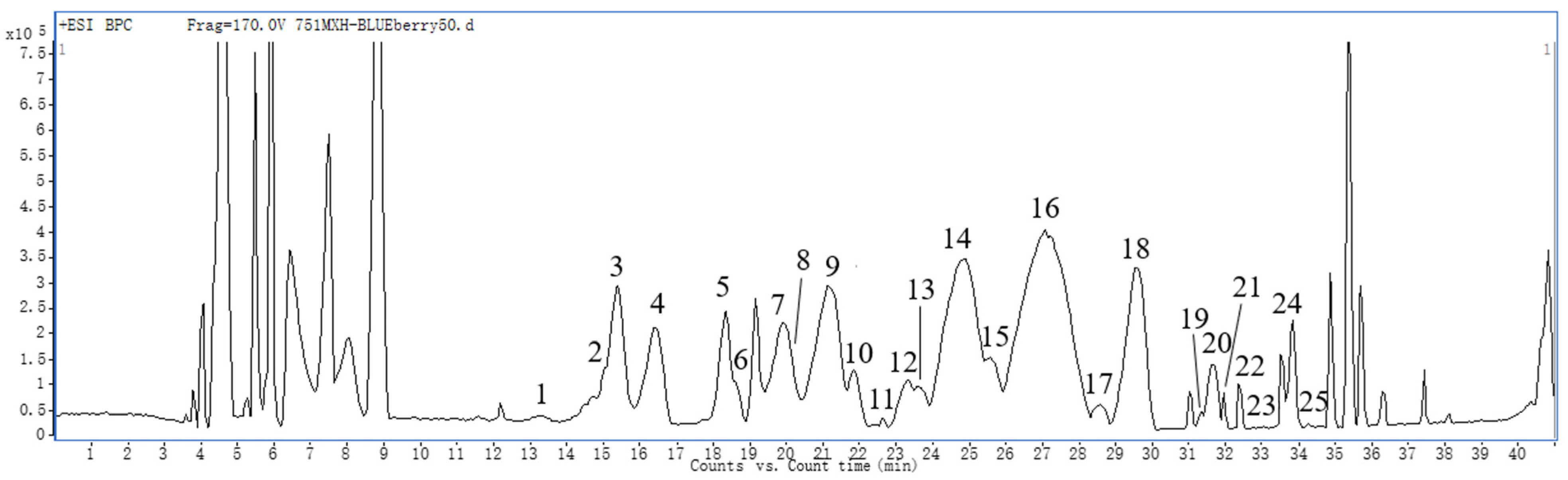 Molecules 28 02850 g001