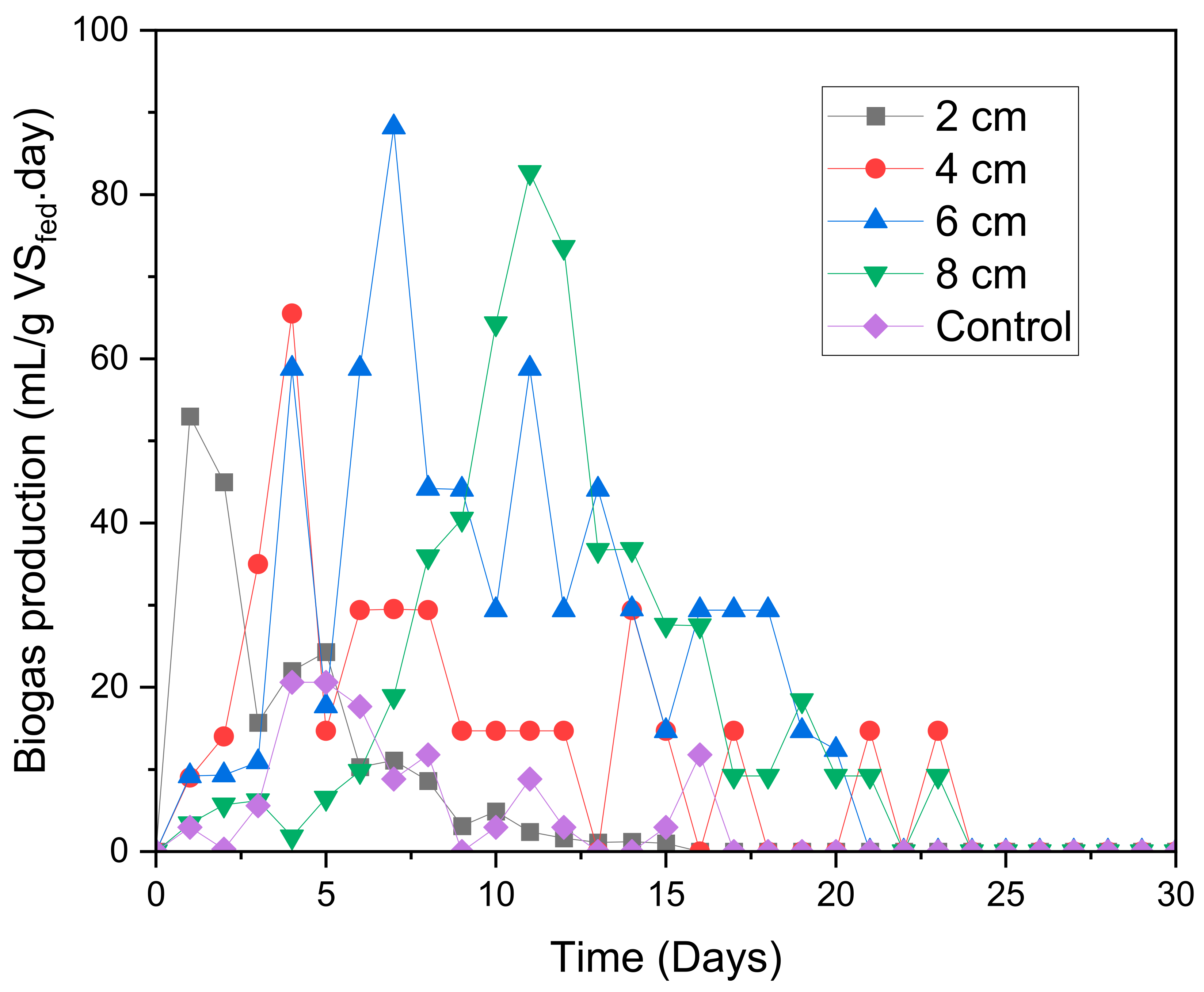 Molecules 28 02853 g002