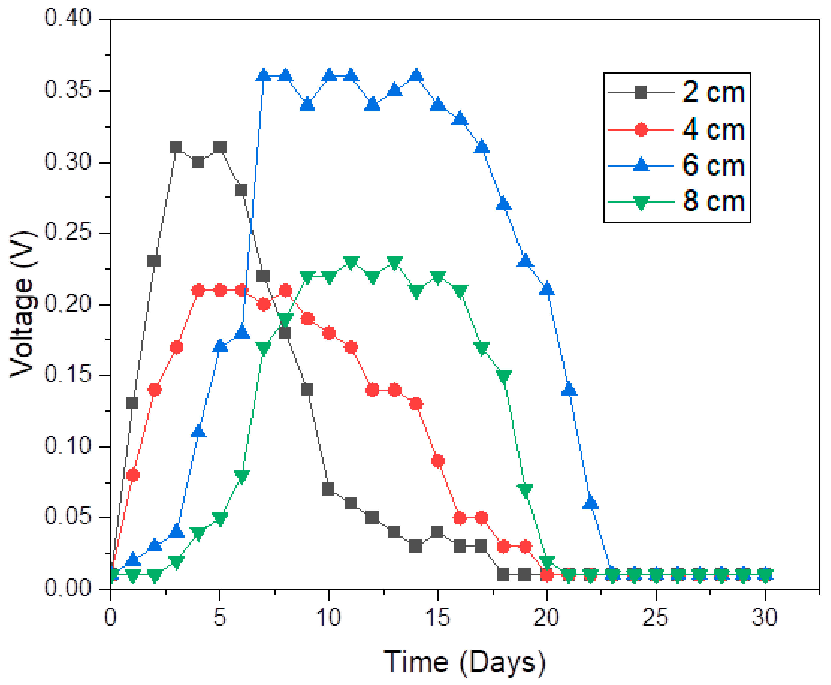 Molecules 28 02853 g003