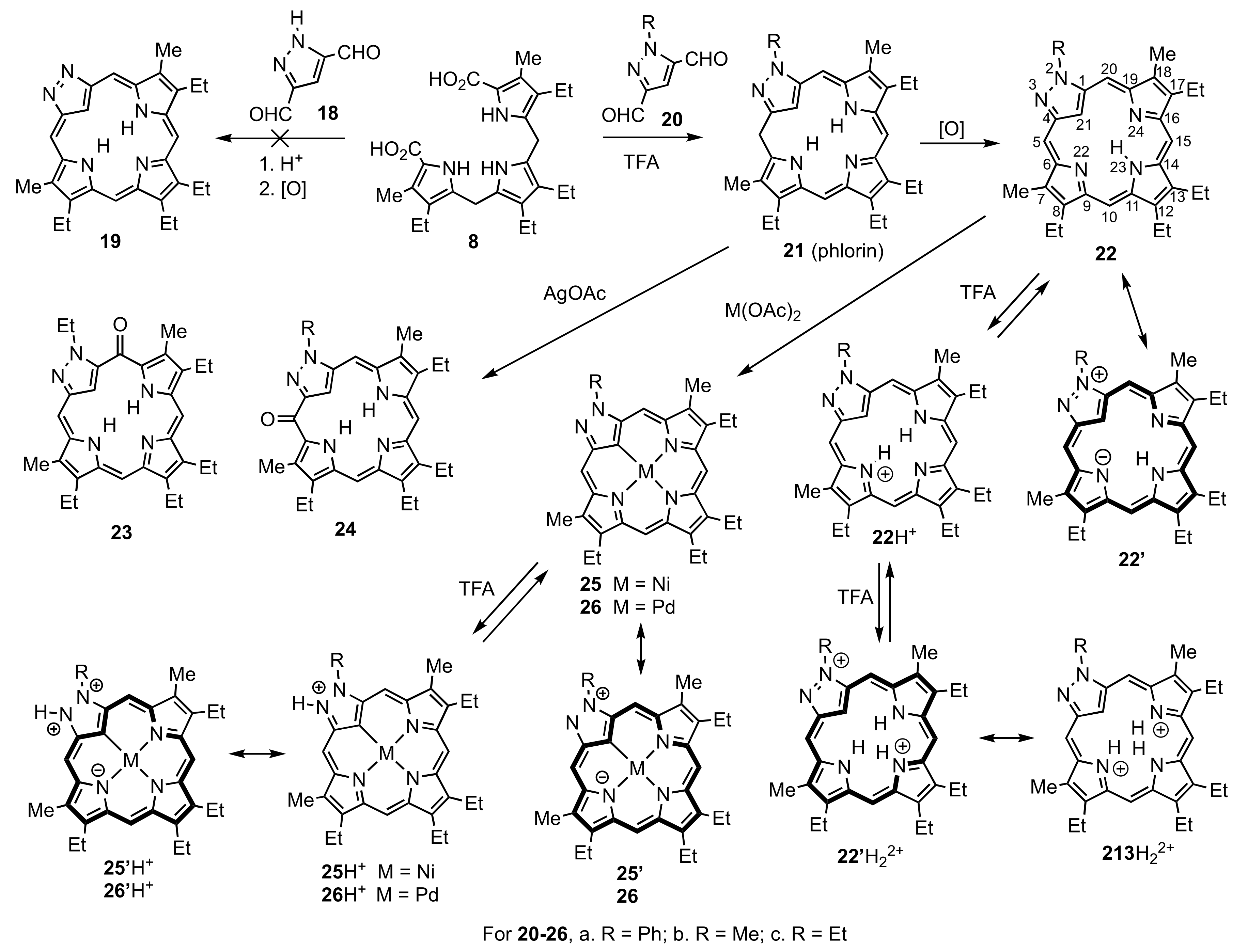 Molecules 28 02854 sch002 Molecules 28 02854 sch002