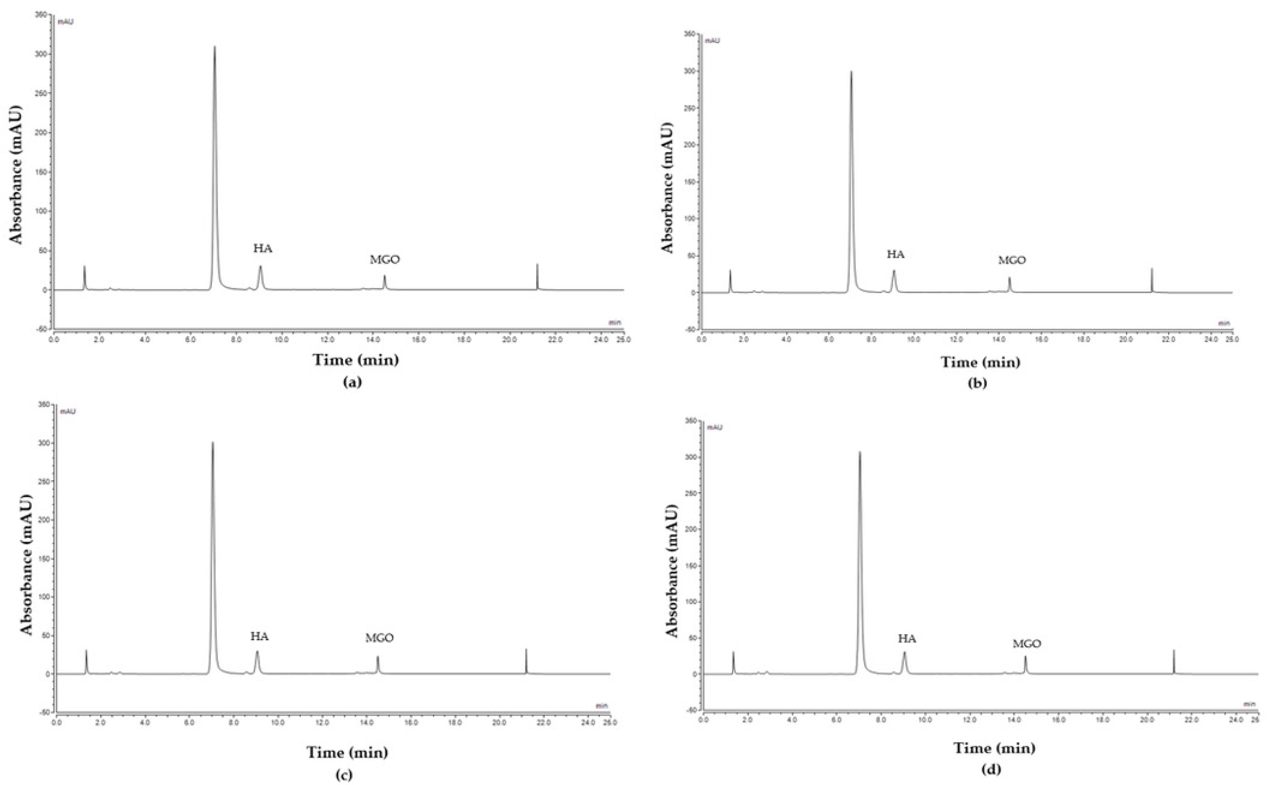 Molecules 28 02858 g004a Molecules 28 02858 g004a