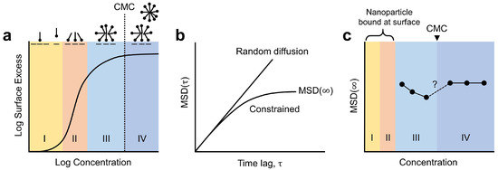 Molecules 28 02859 g002