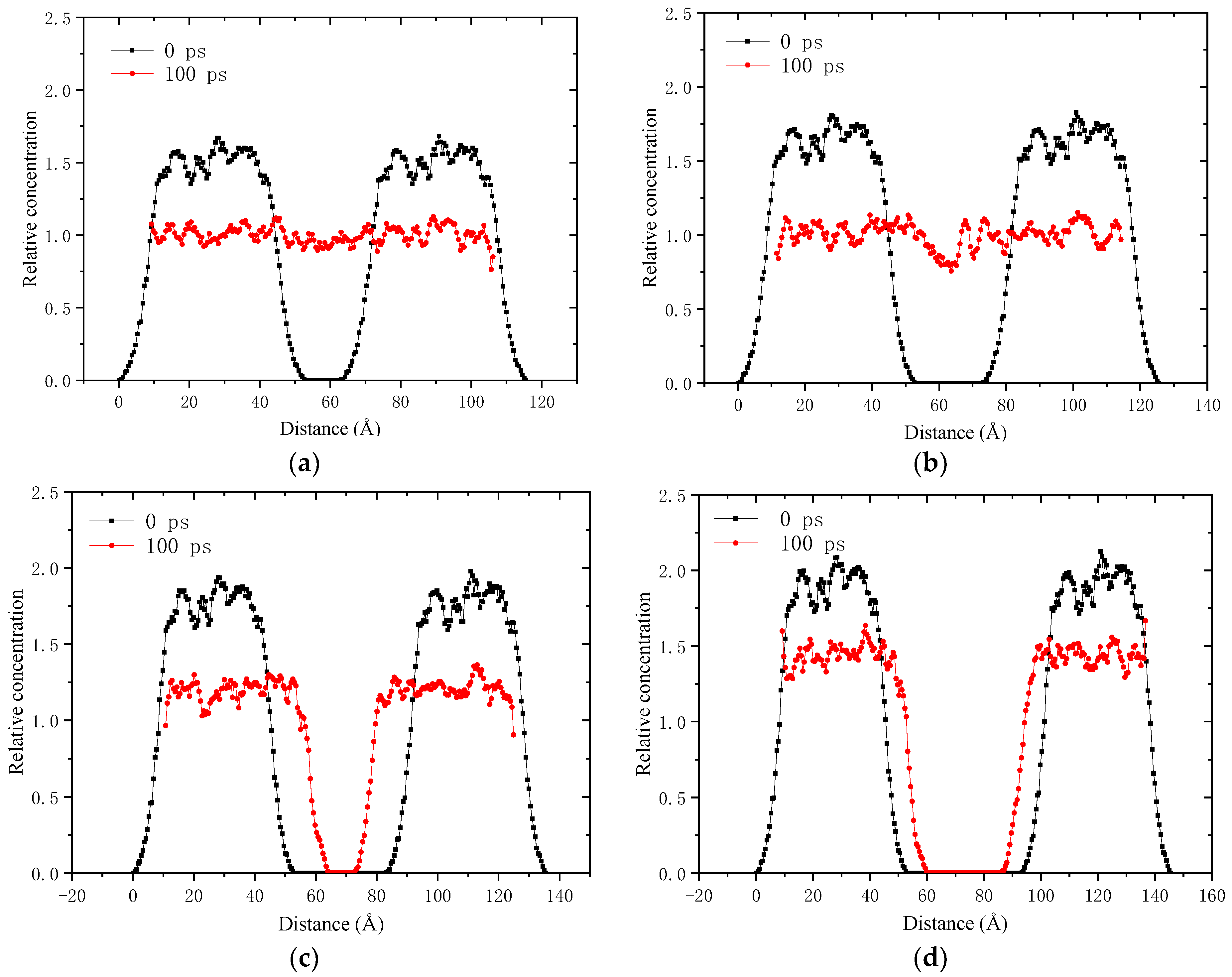 Molecules 28 02860 g008 Molecules 28 02860 g008