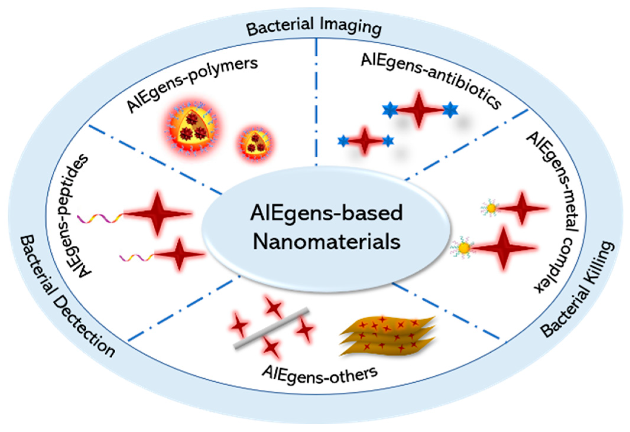 Molecules 28 02863 sch001