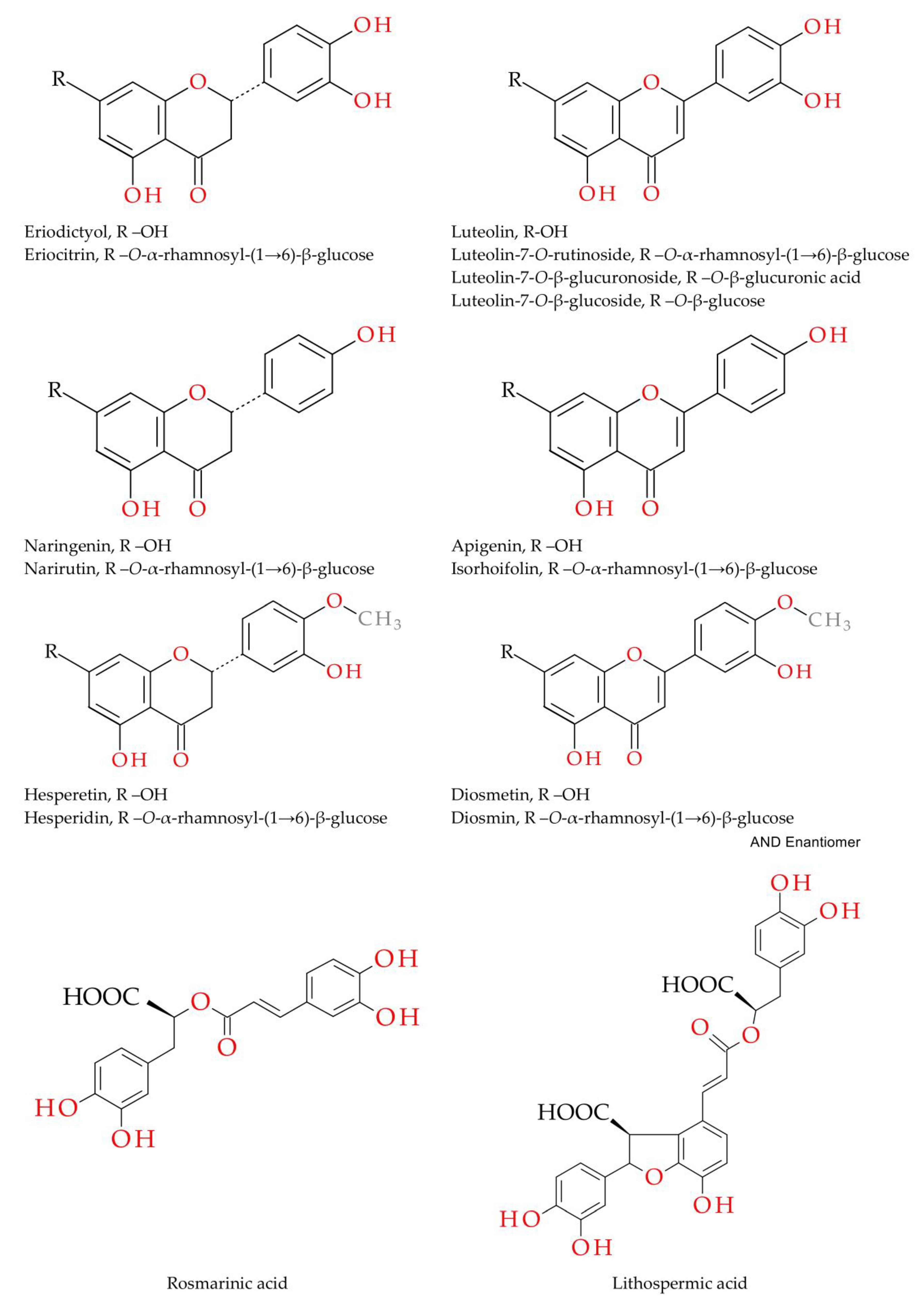 Molecules 28 02865 g001