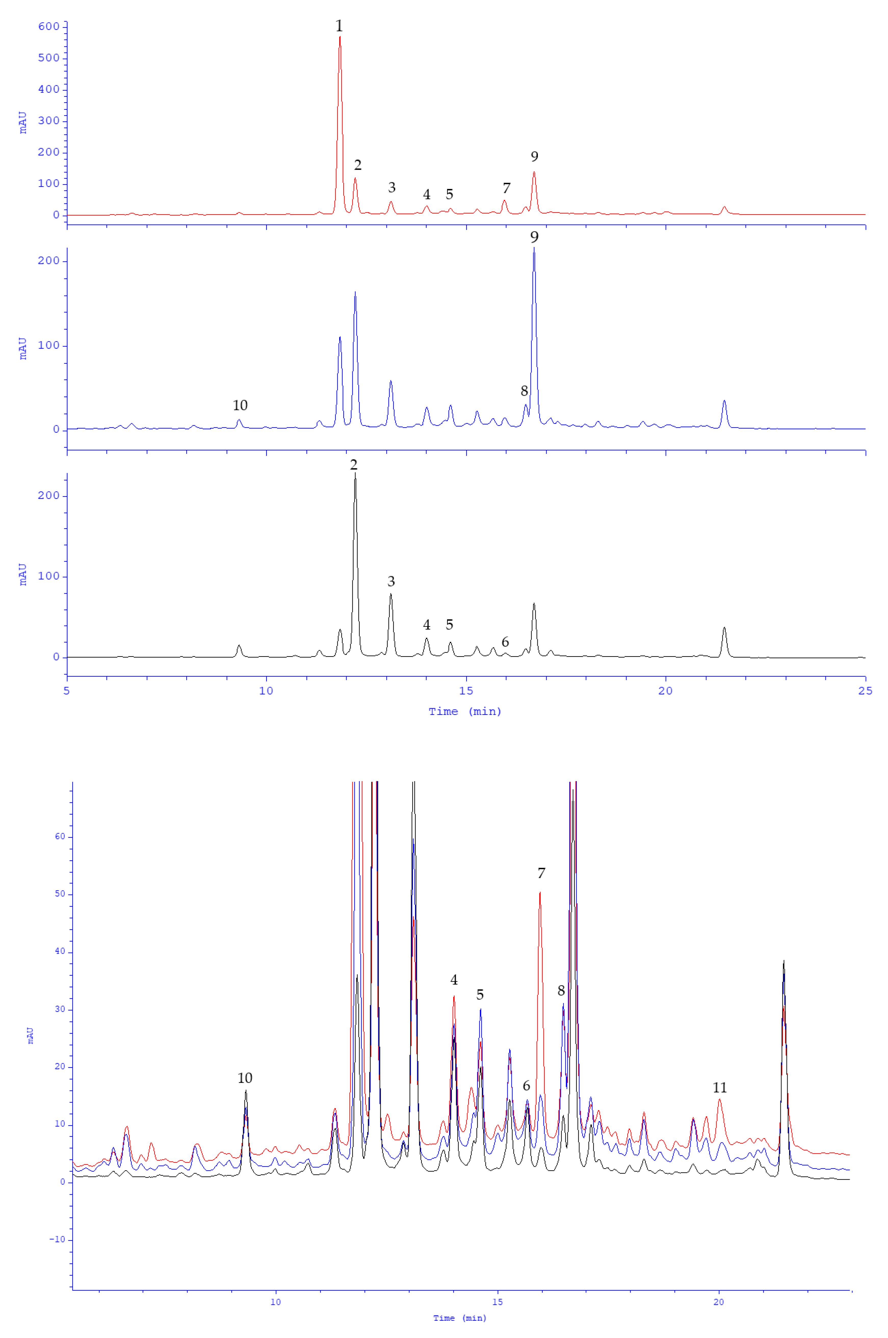 Molecules 28 02865 g002