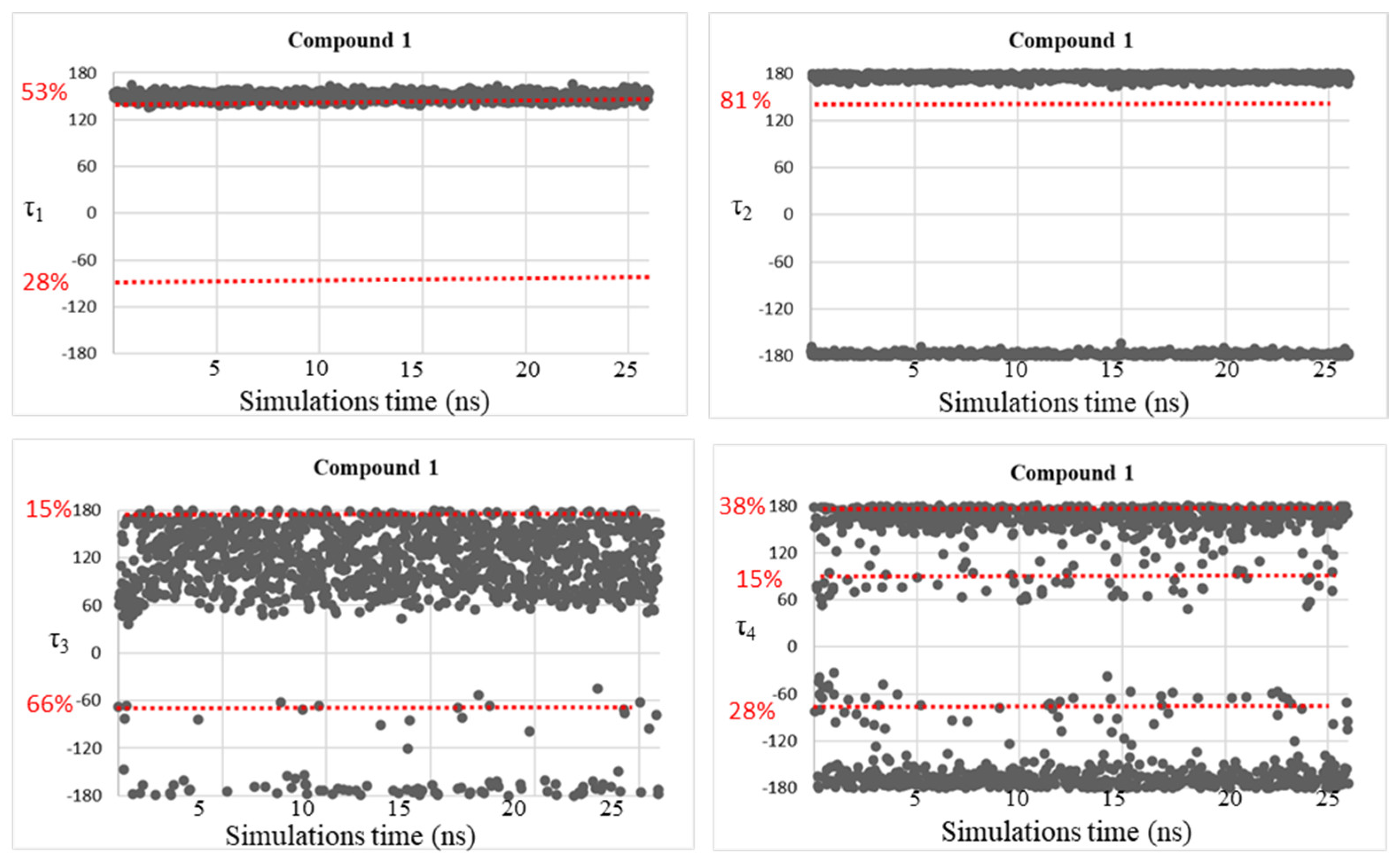 Molecules 28 02866 g005