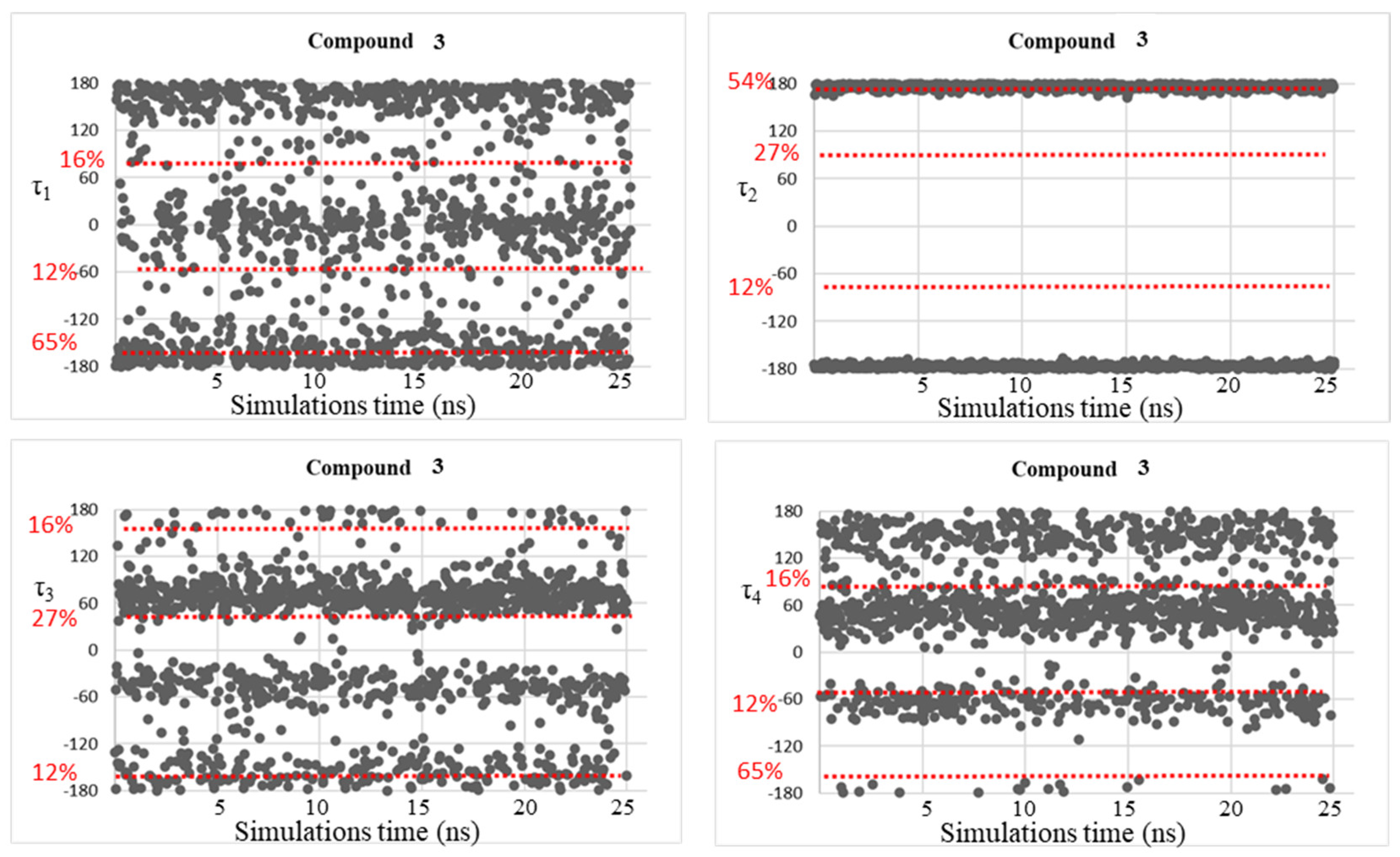 Molecules 28 02866 g007