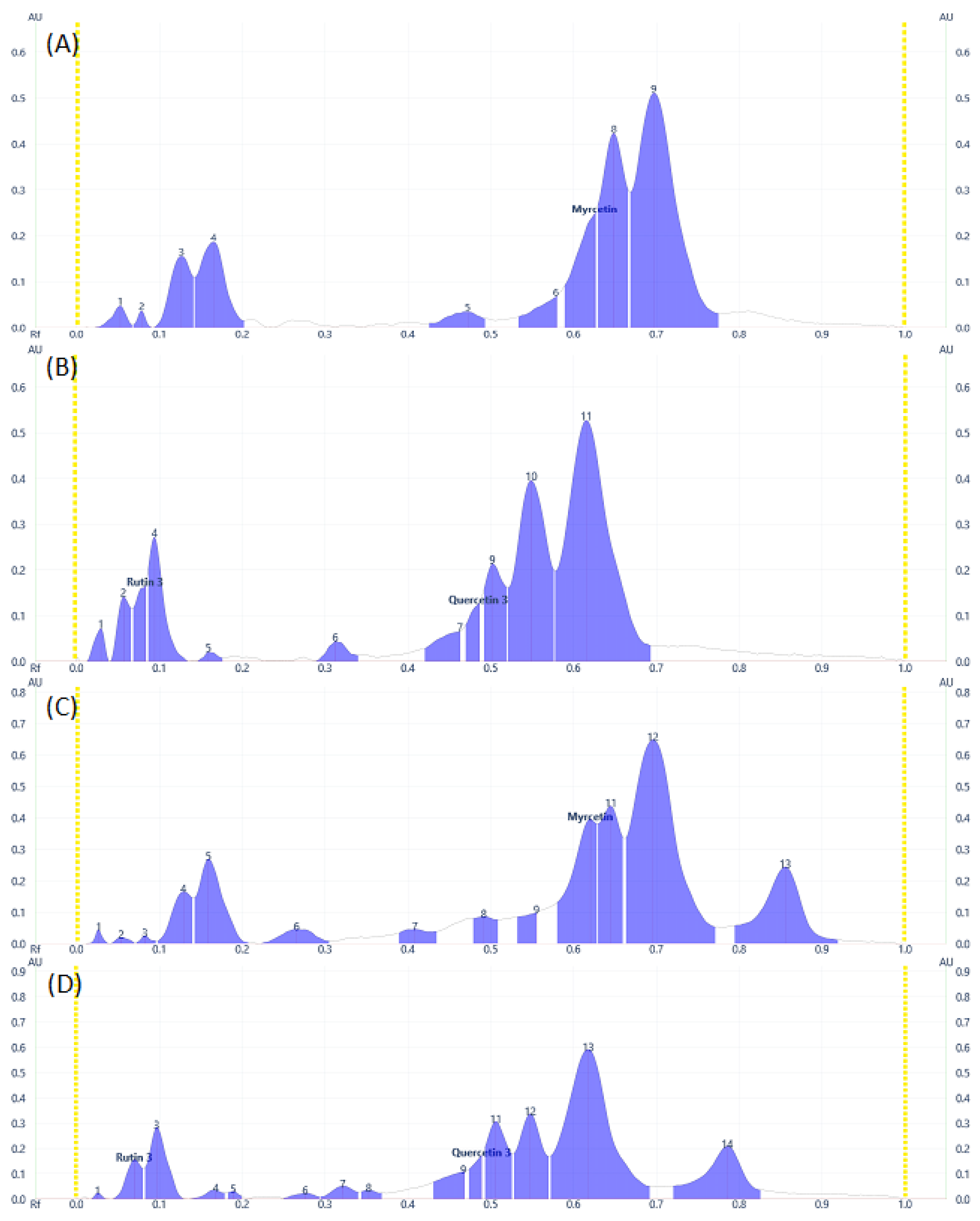 Molecules 28 02870 g003 Molecules 28 02870 g003