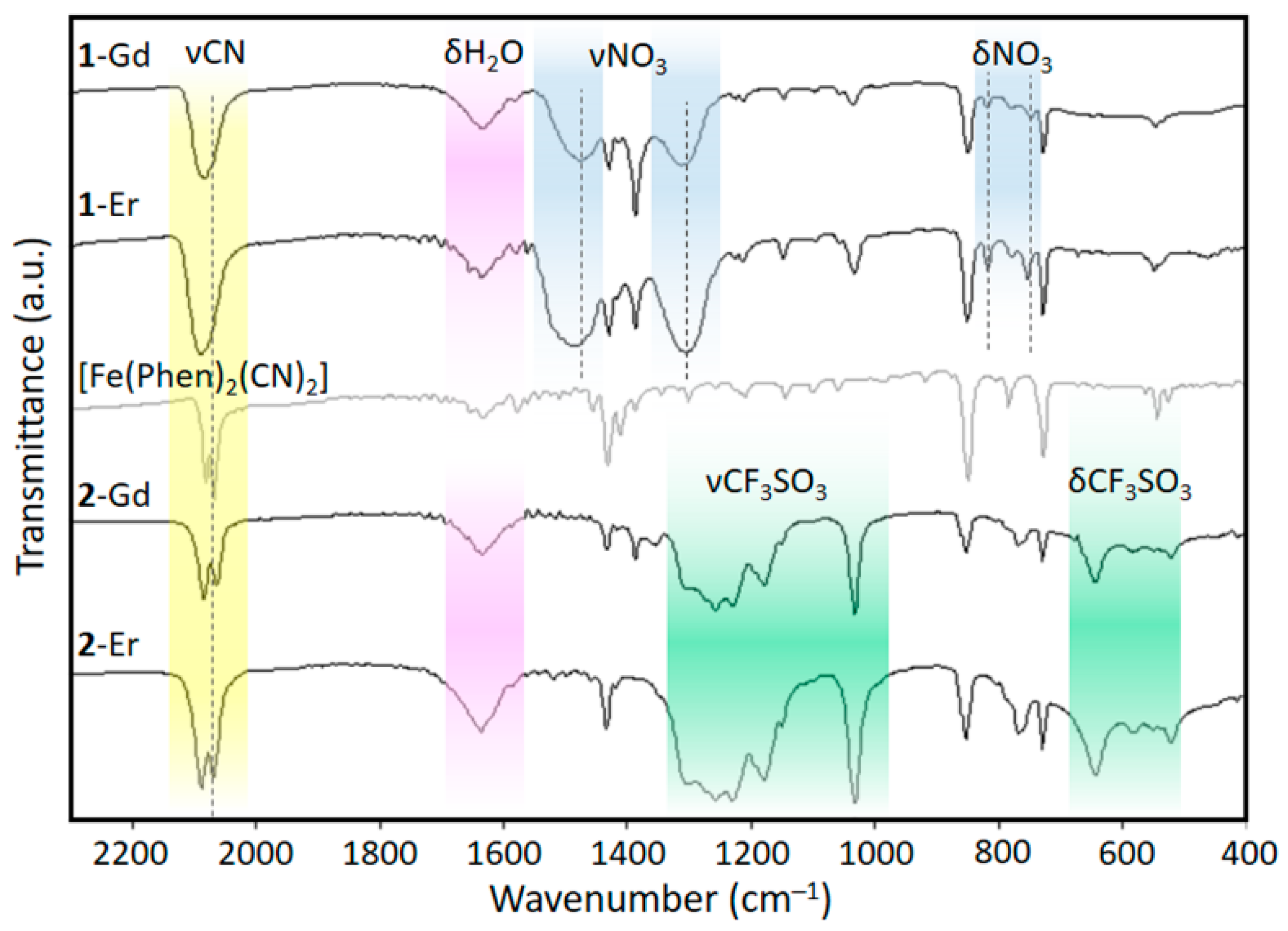 Molecules 28 02871 g003