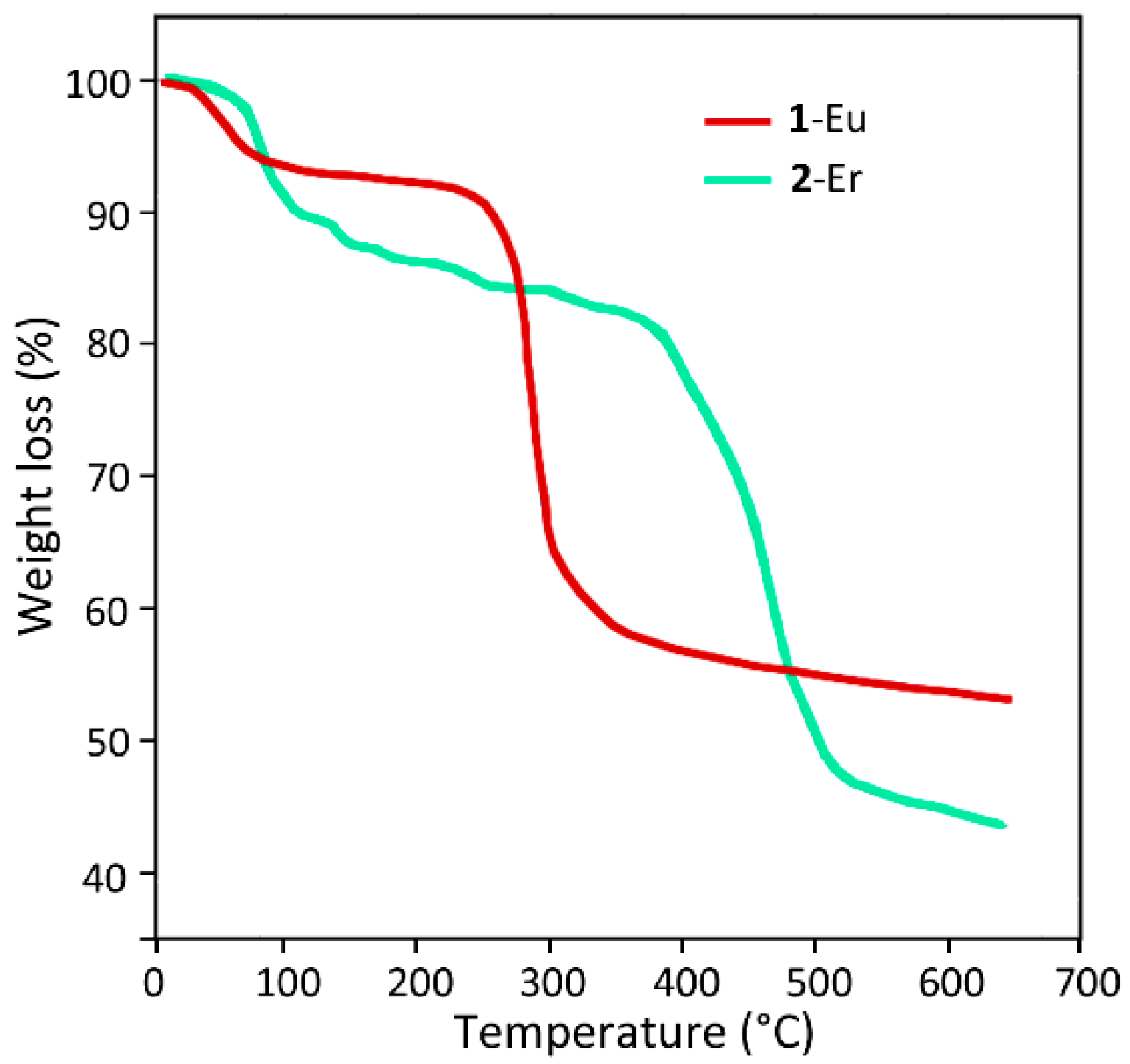 Molecules 28 02871 g004