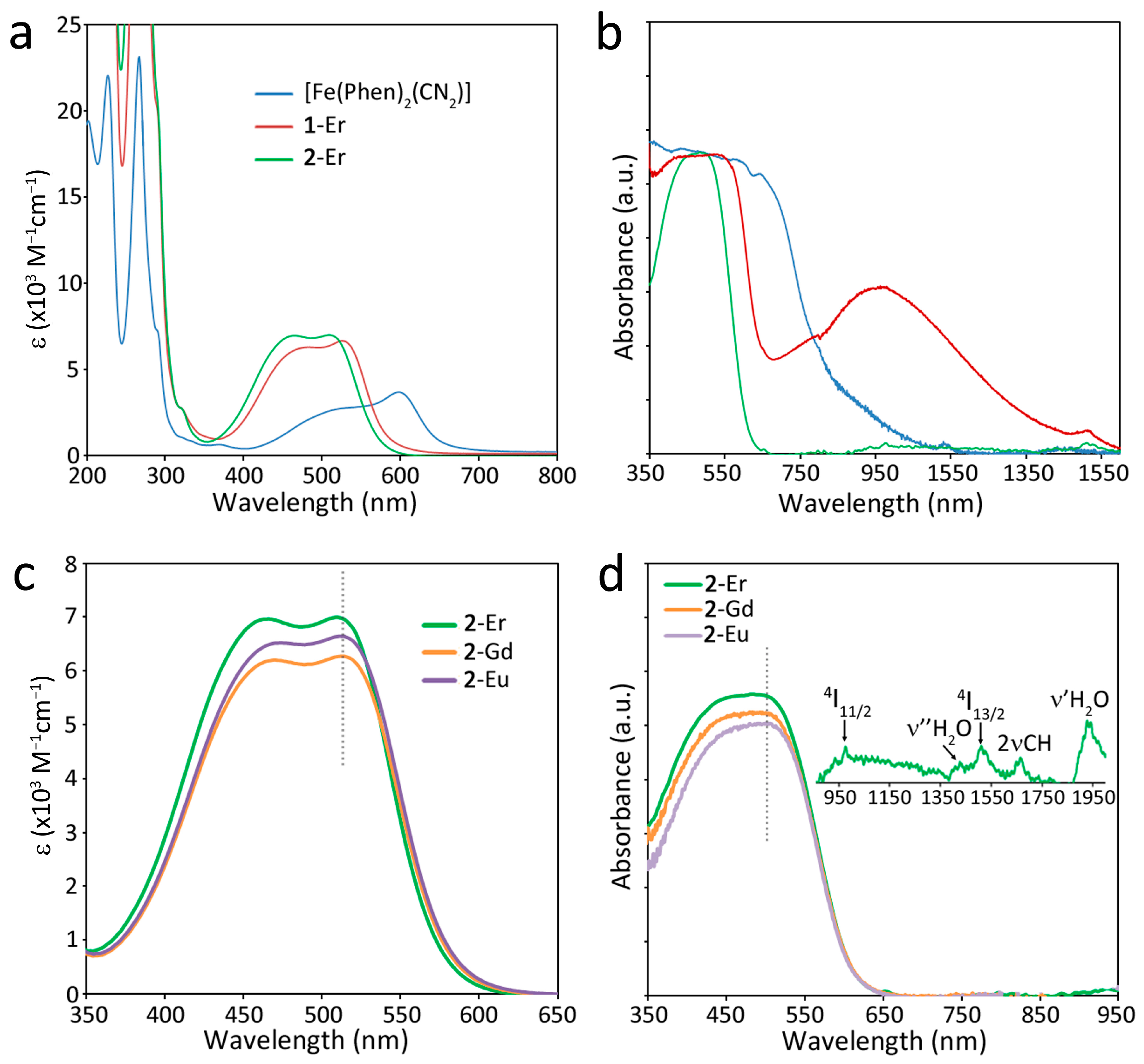 Molecules 28 02871 g005