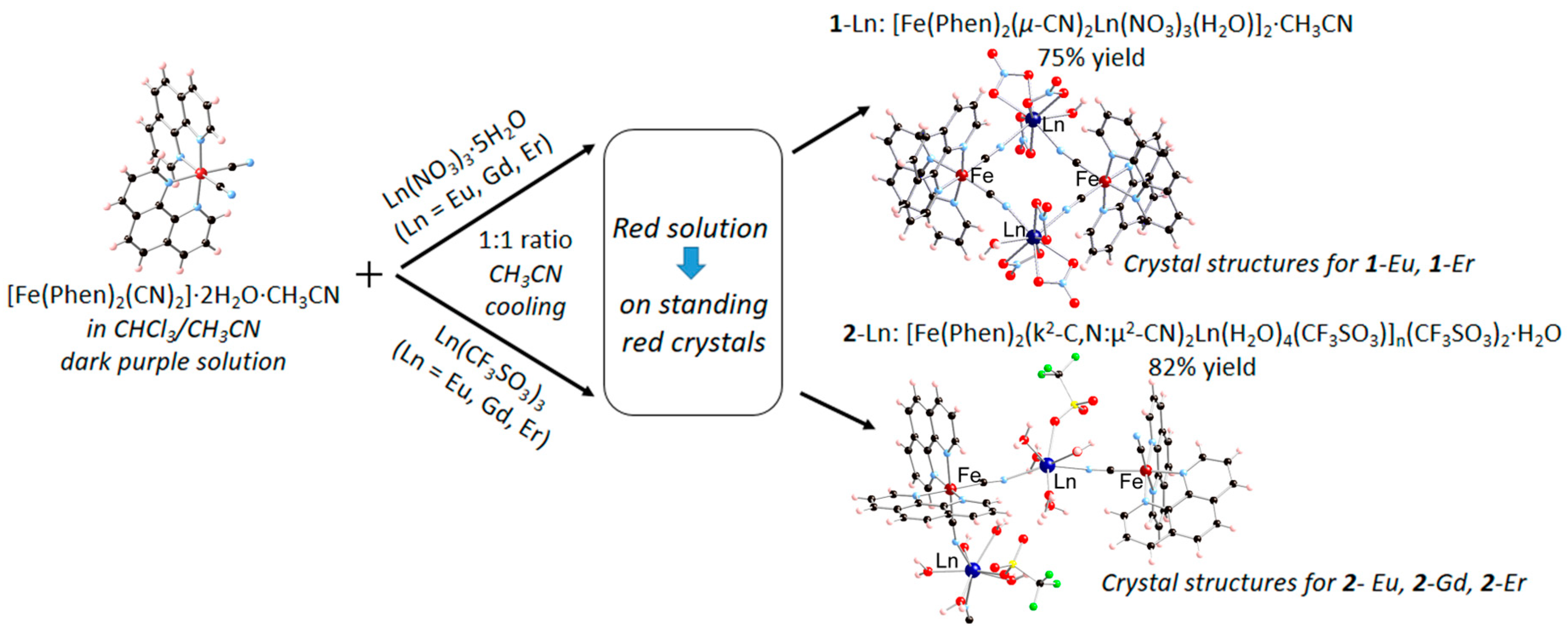 Molecules 28 02871 sch001